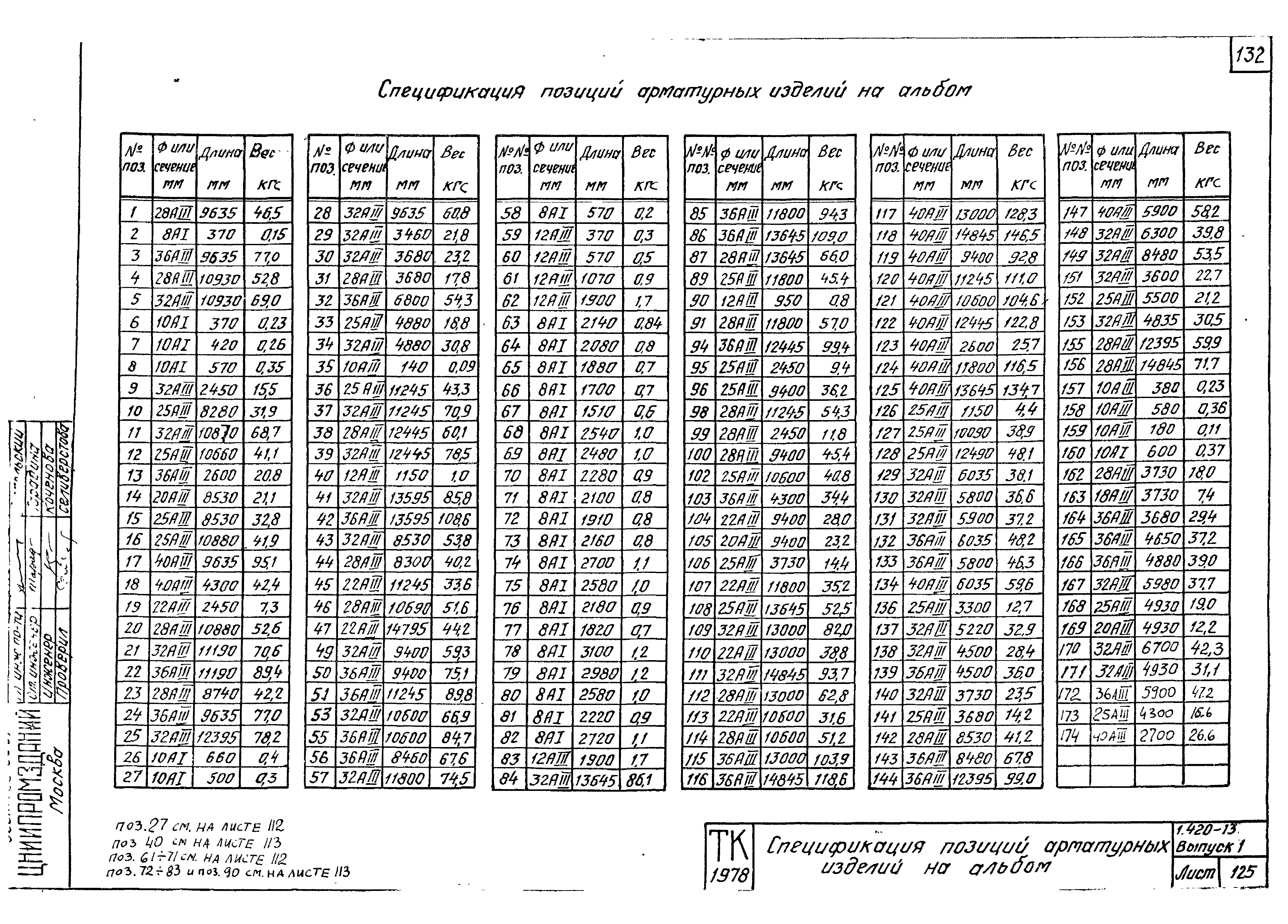 Серия 1.420-13