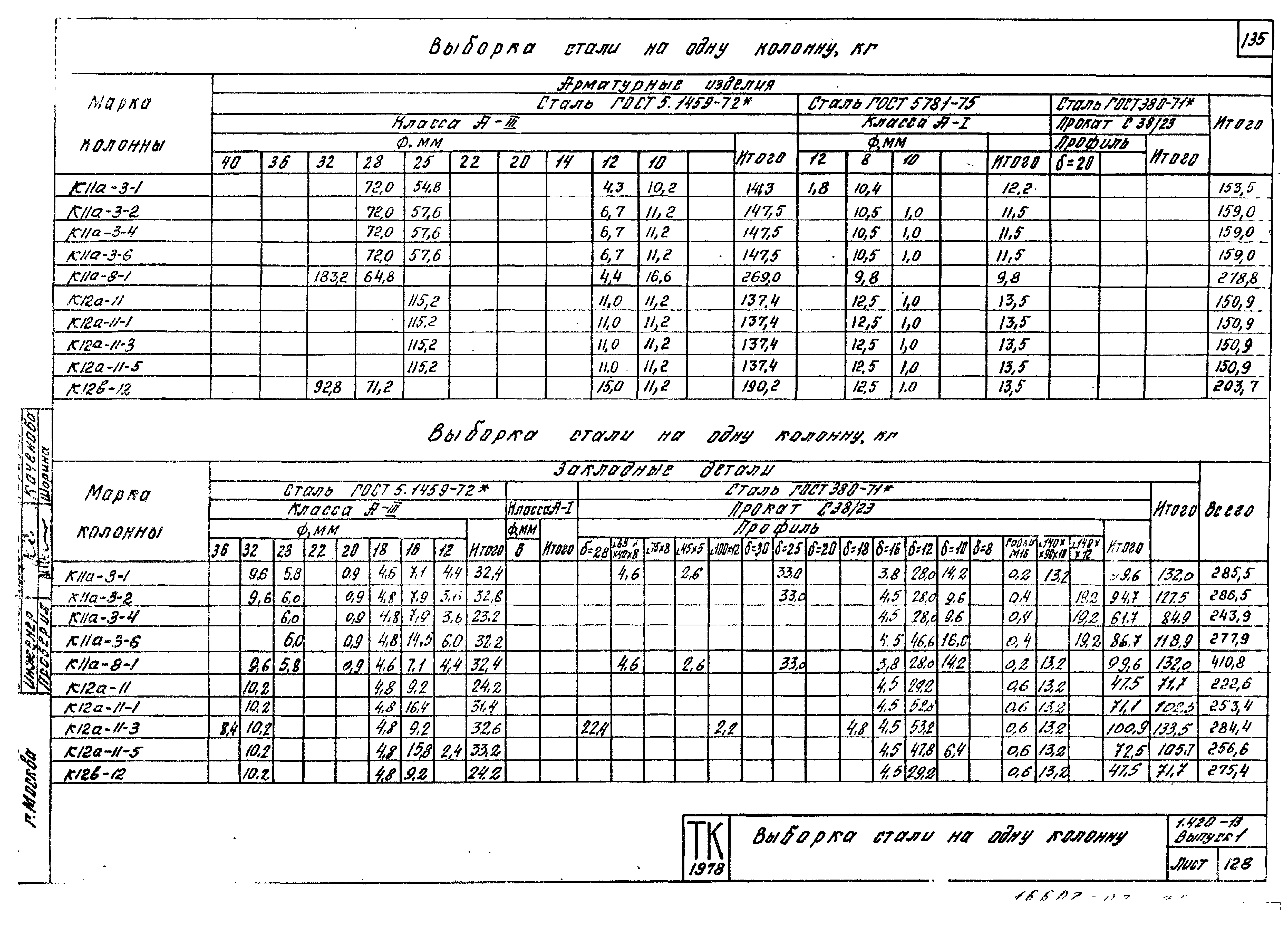 Серия 1.420-13