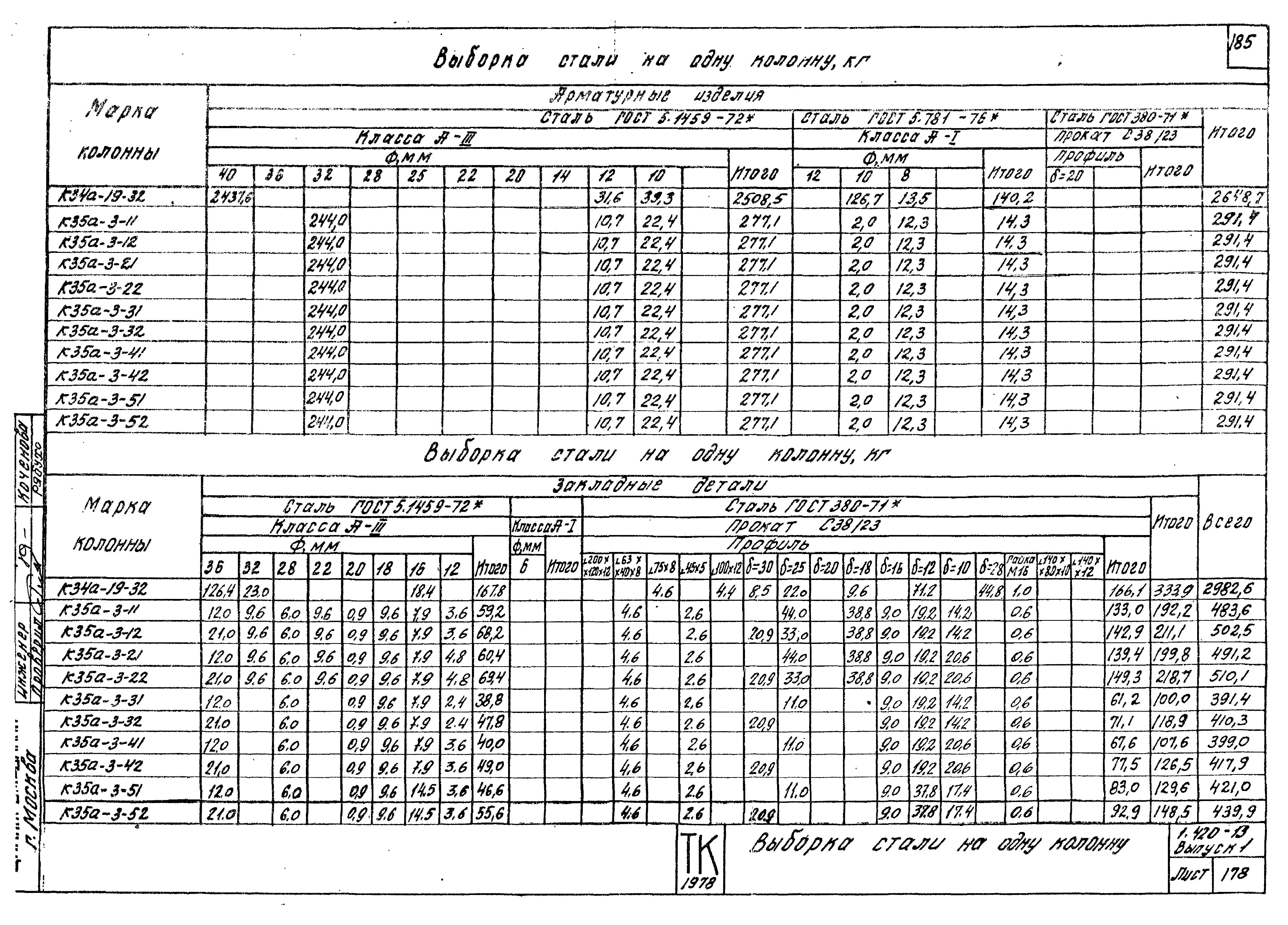 Серия 1.420-13