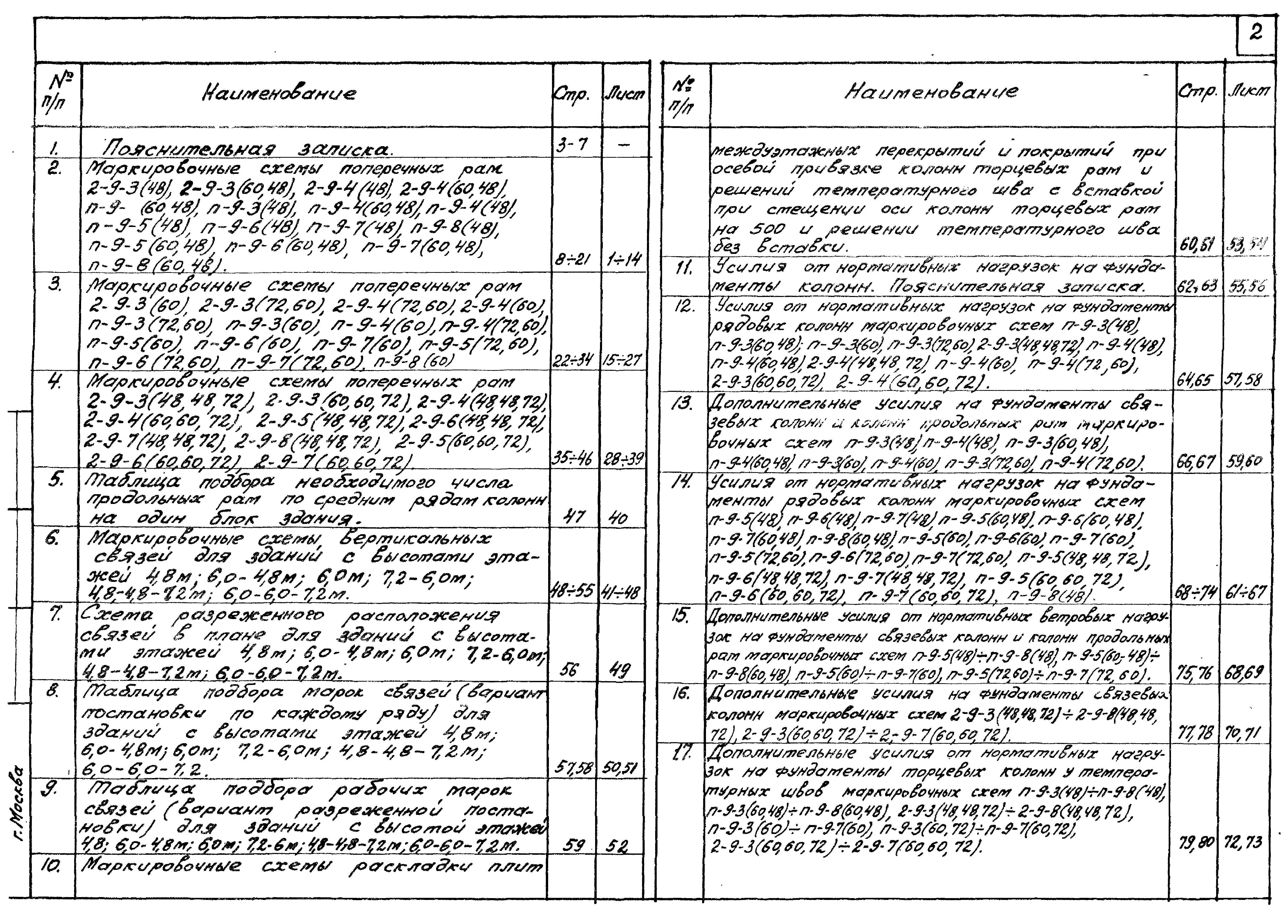 Серия 1.420-13