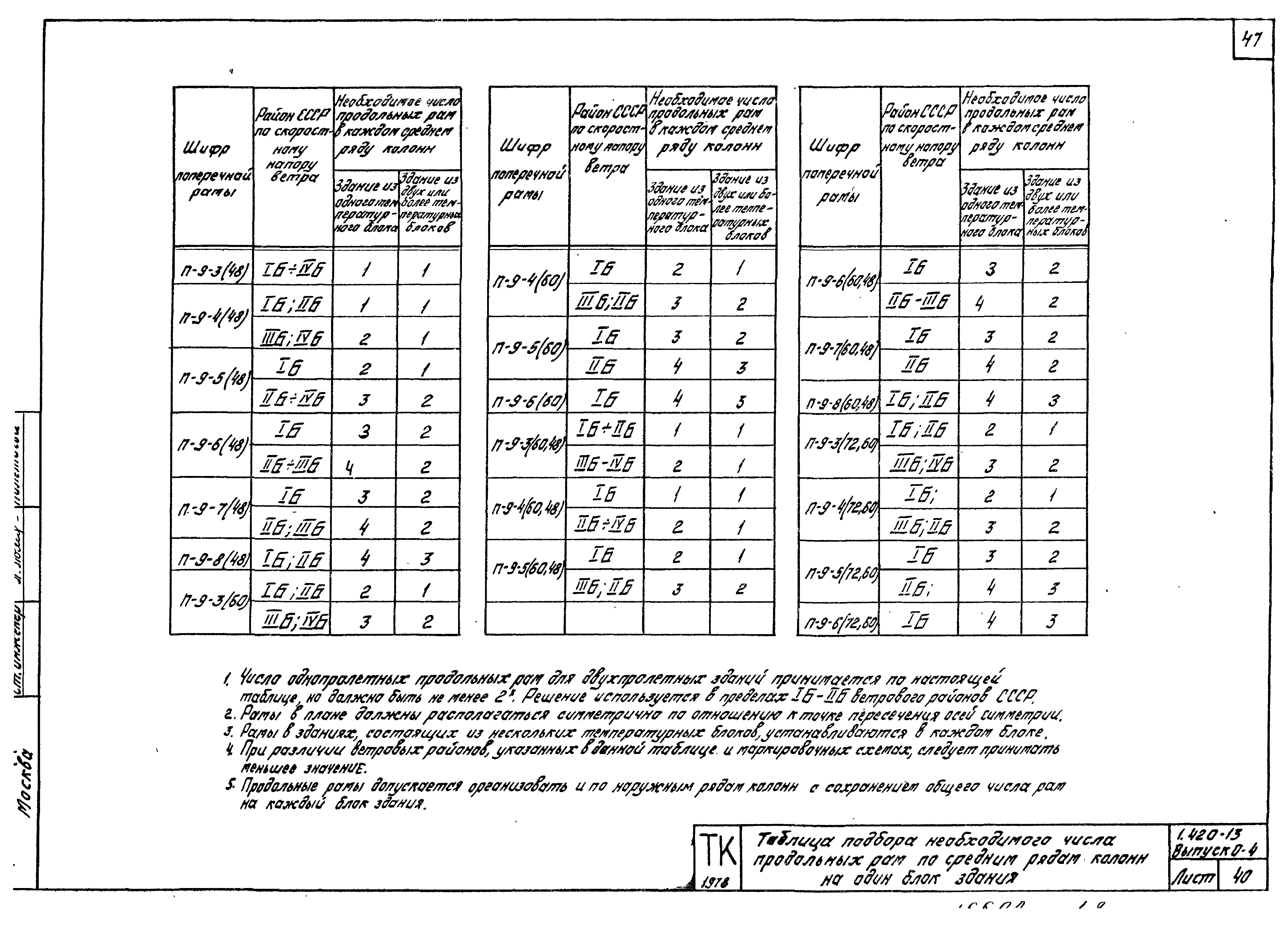 Серия 1.420-13