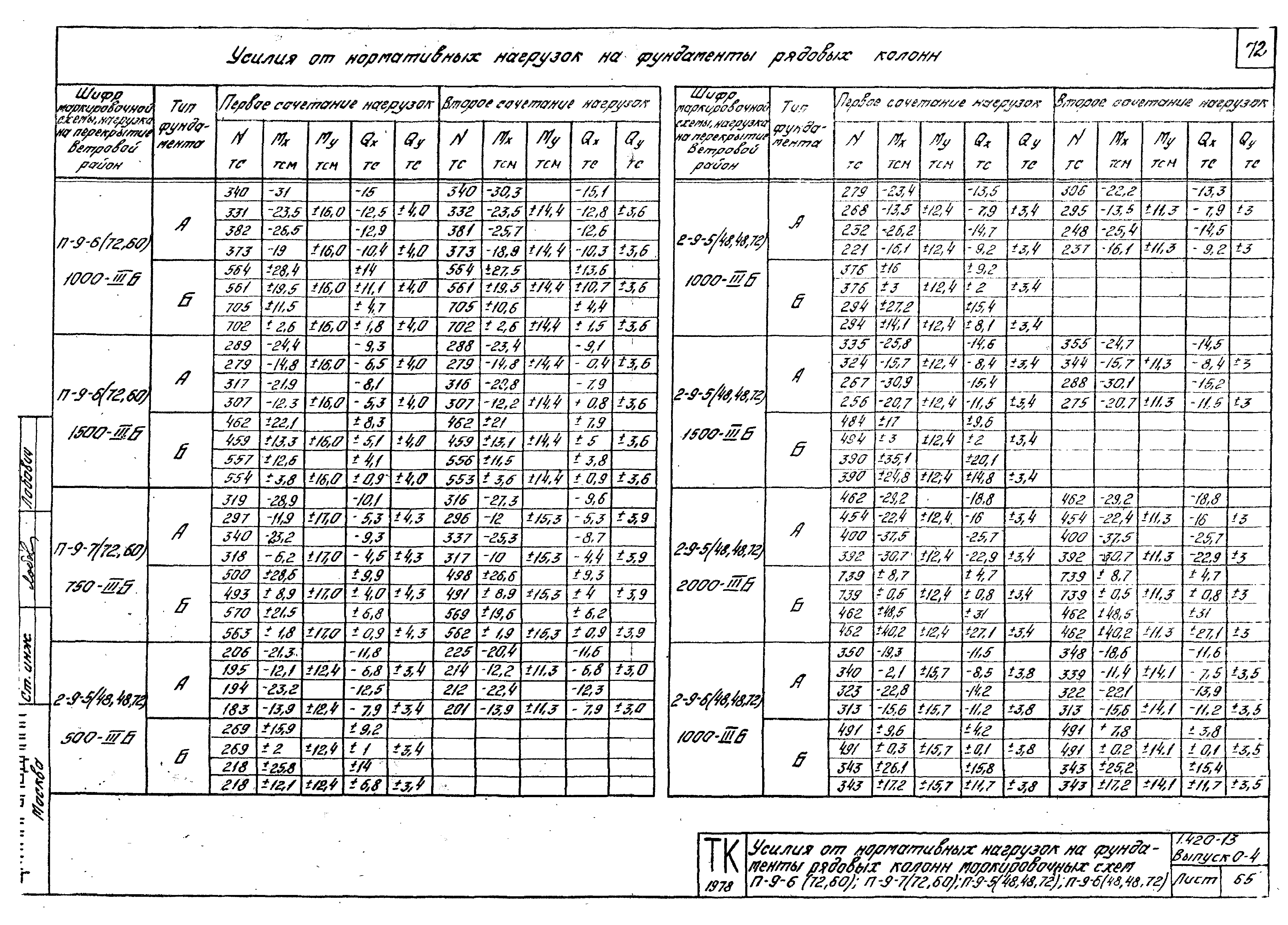 Серия 1.420-13