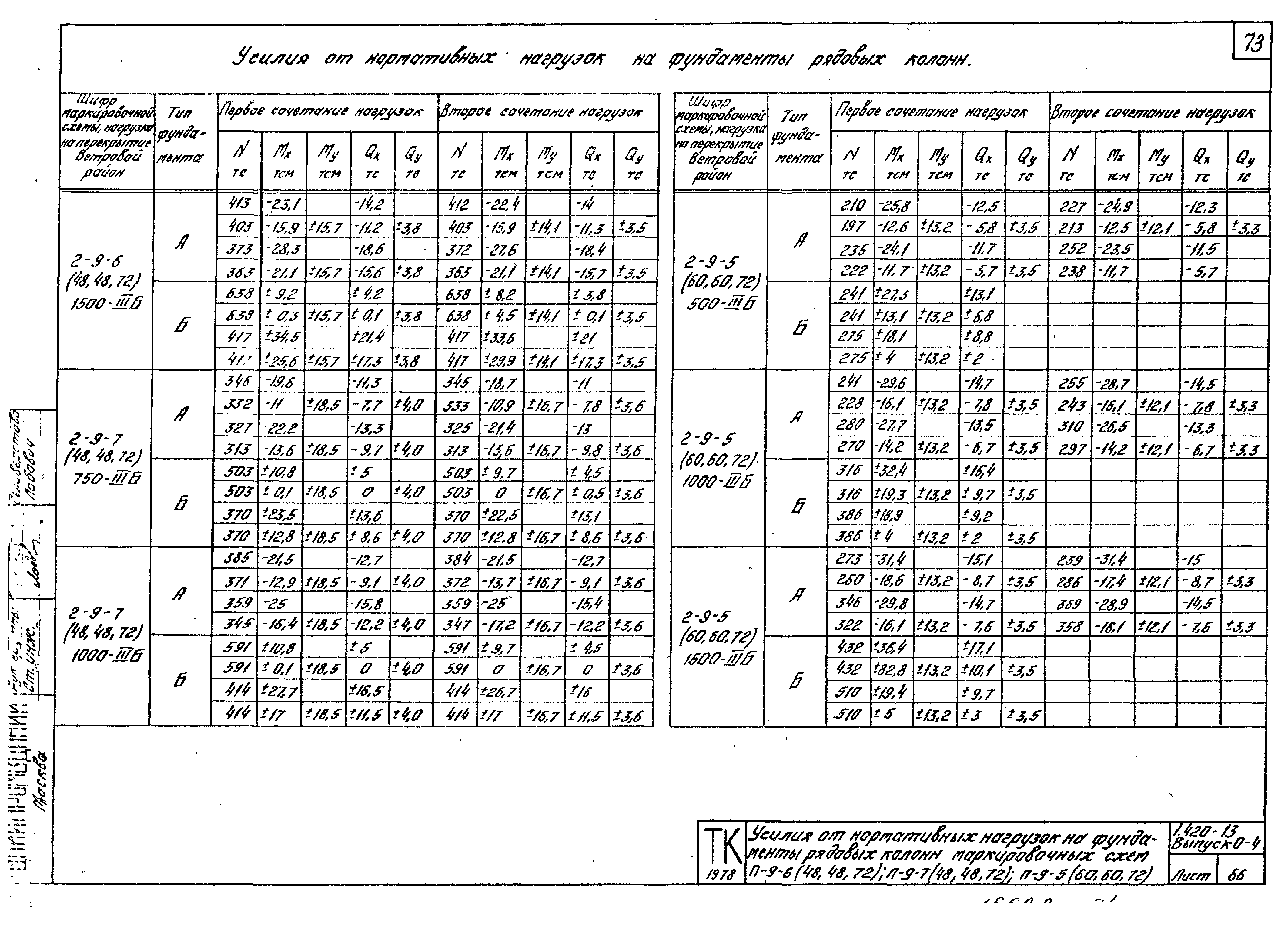 Серия 1.420-13