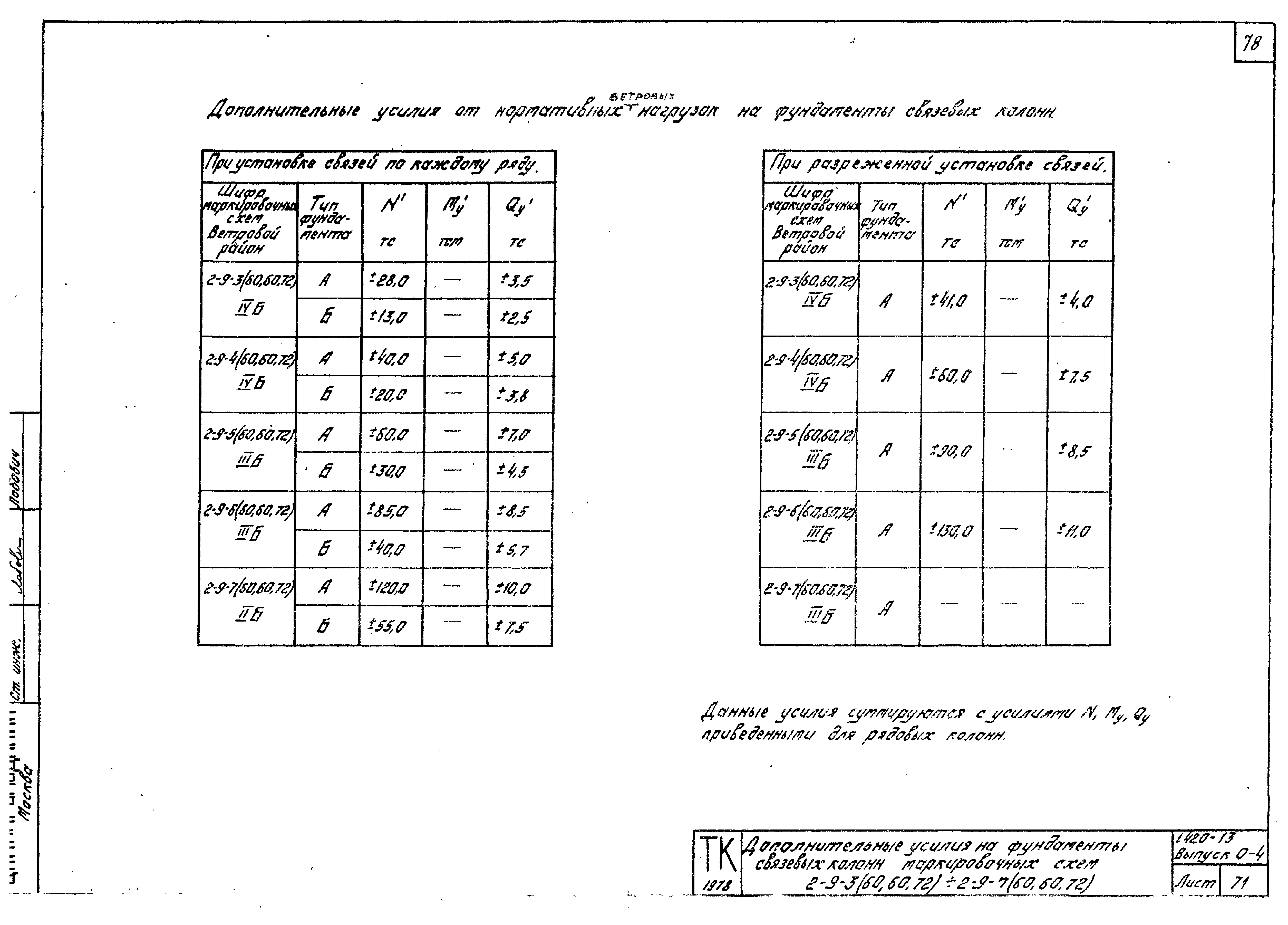 Серия 1.420-13