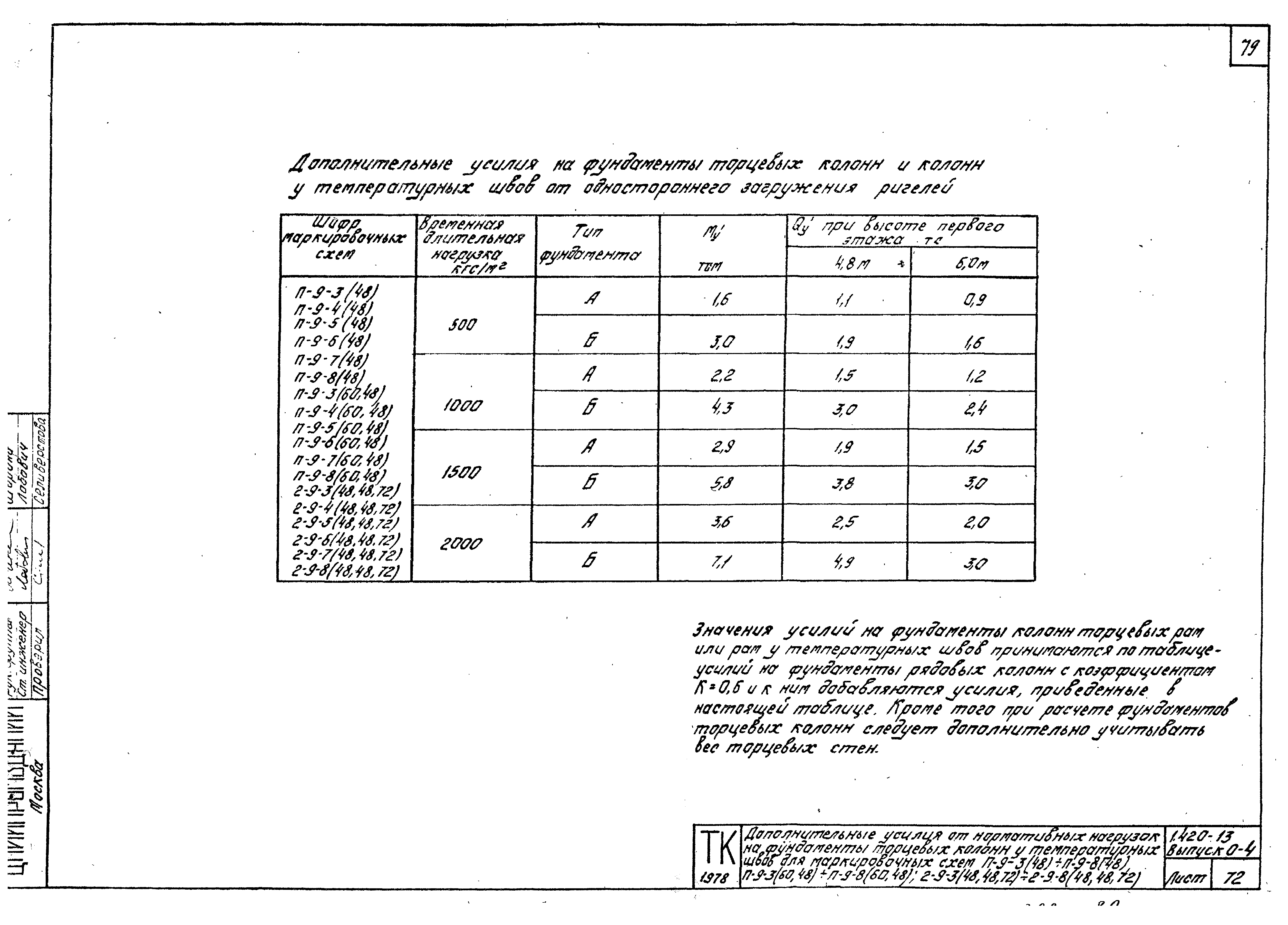 Серия 1.420-13