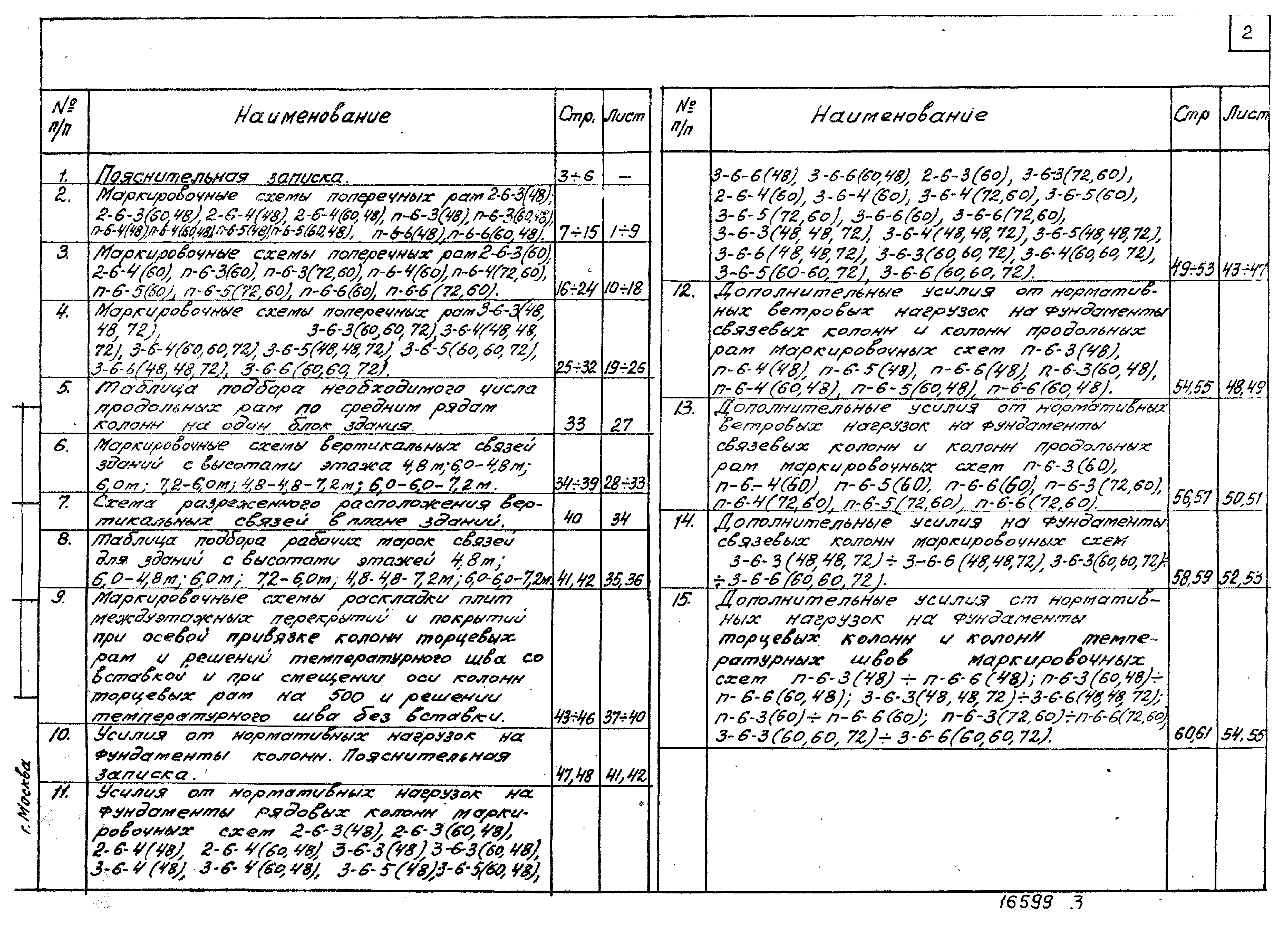 Серия 1.420-13