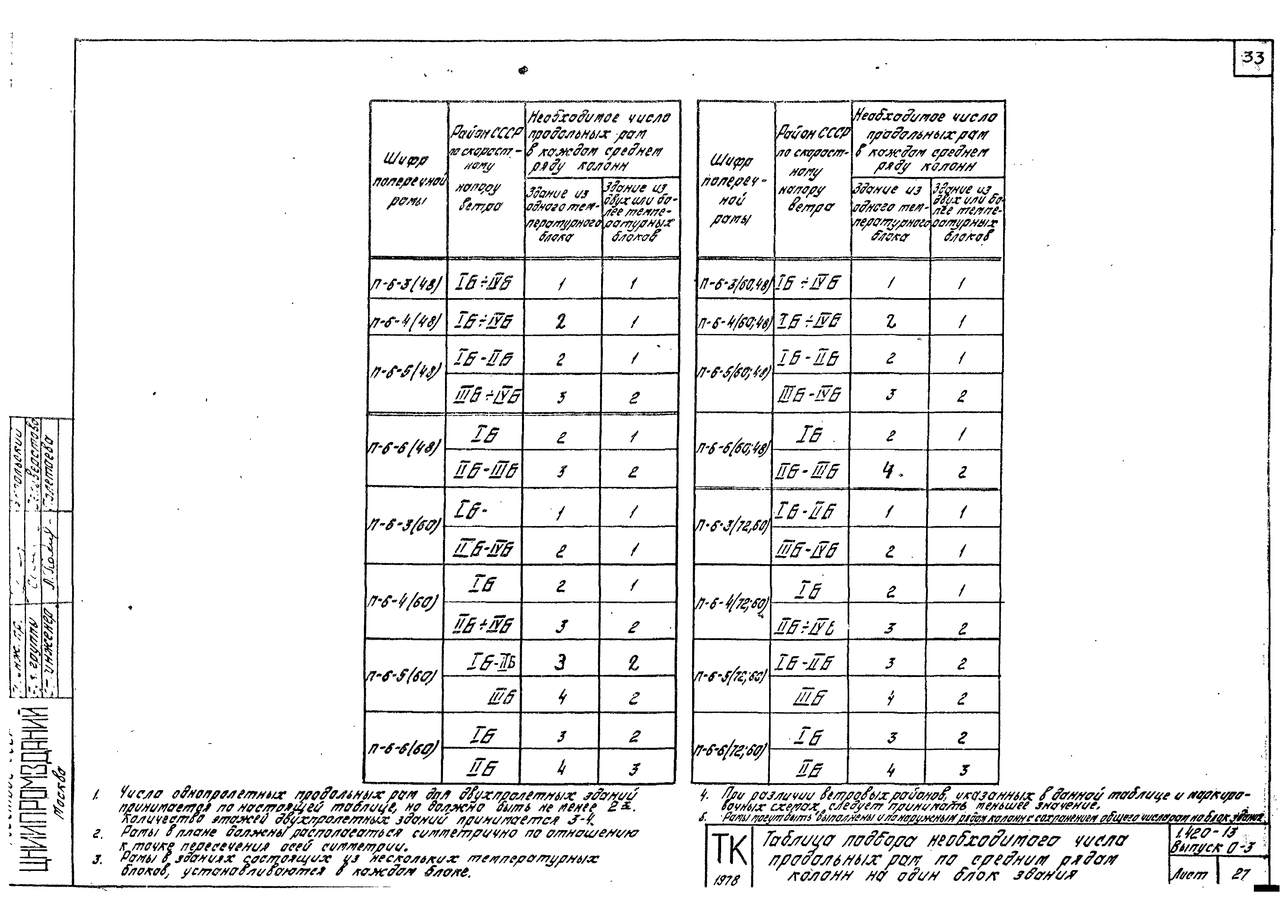 Серия 1.420-13