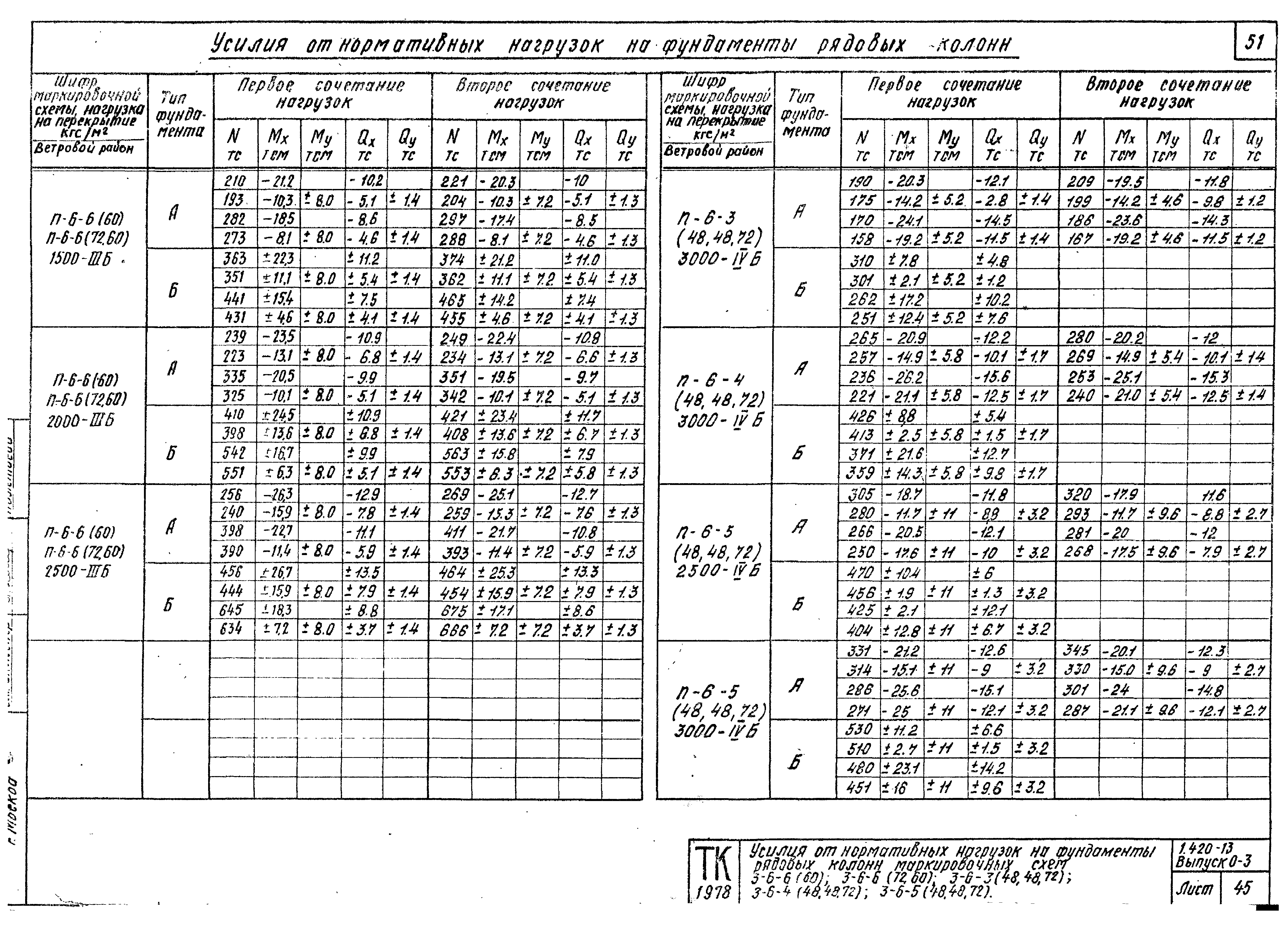 Серия 1.420-13