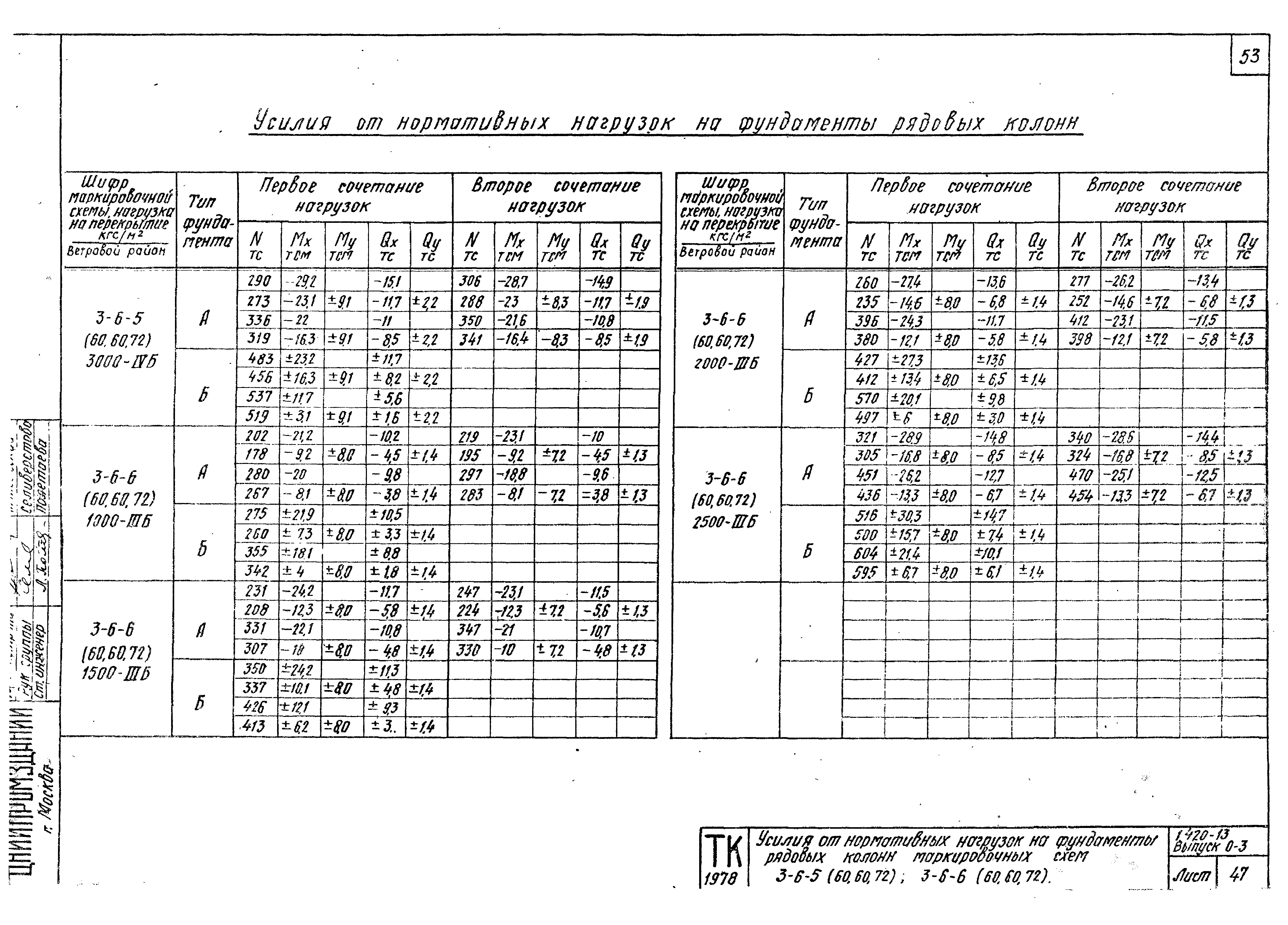 Серия 1.420-13