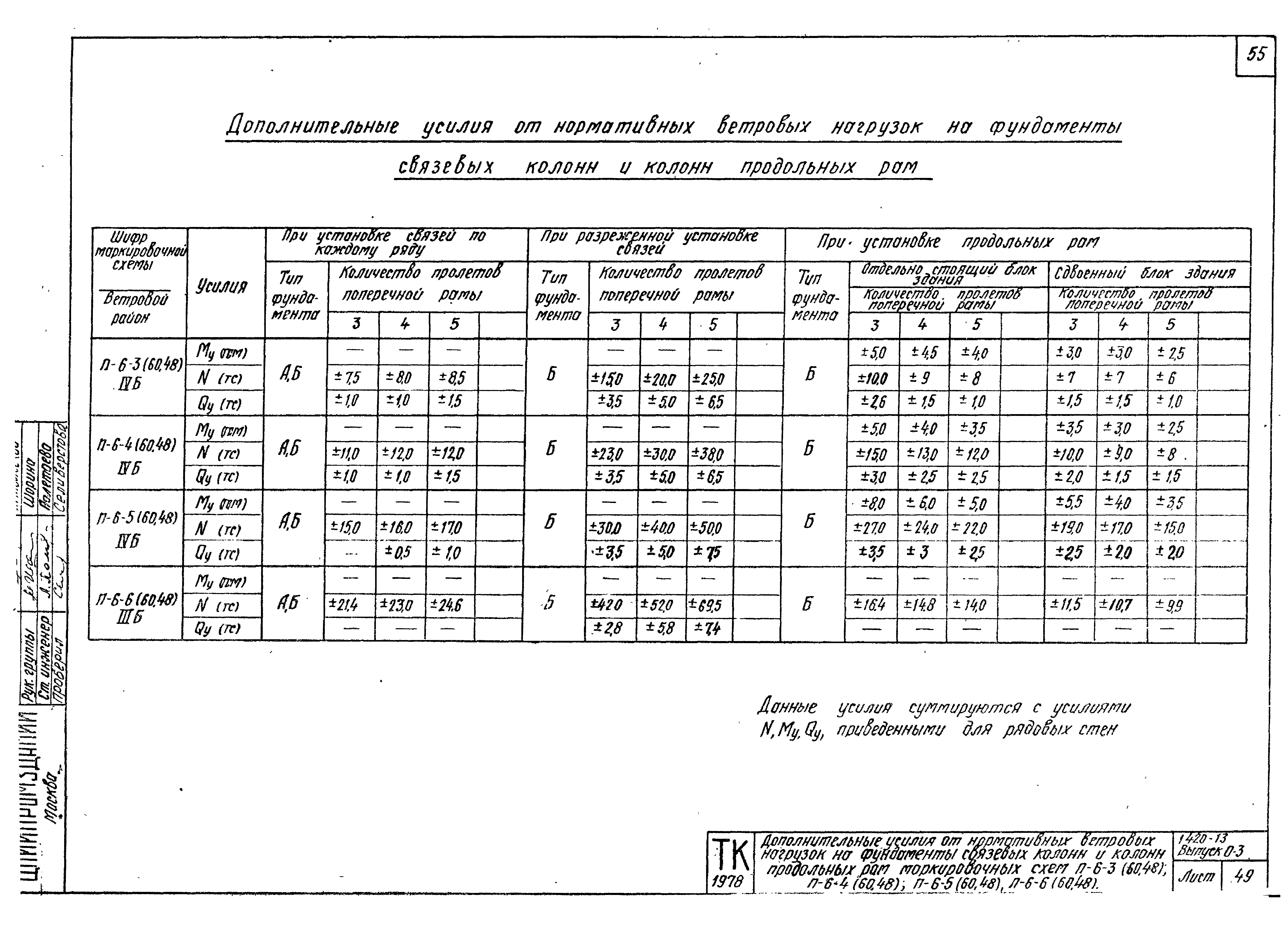 Серия 1.420-13