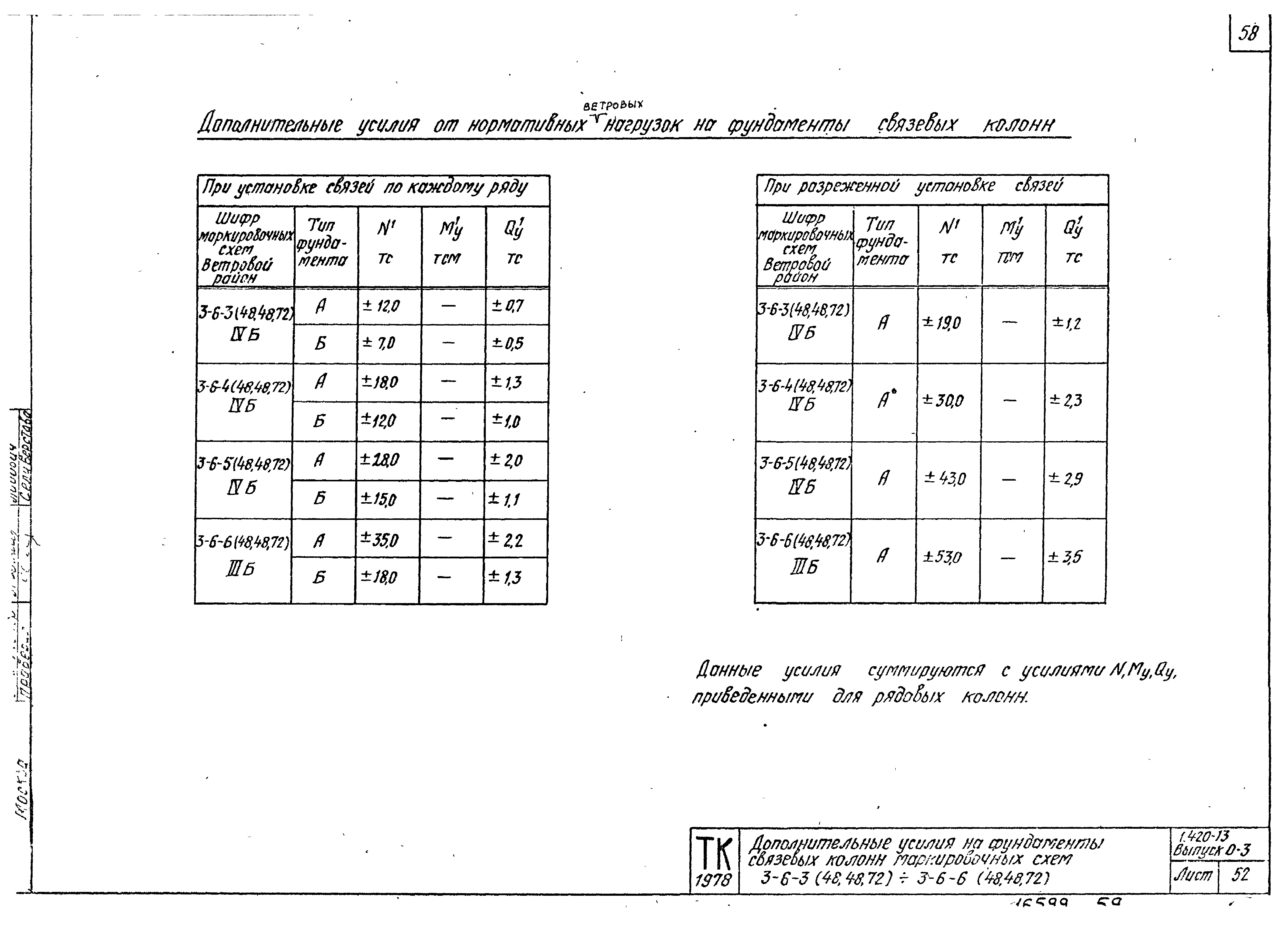 Серия 1.420-13