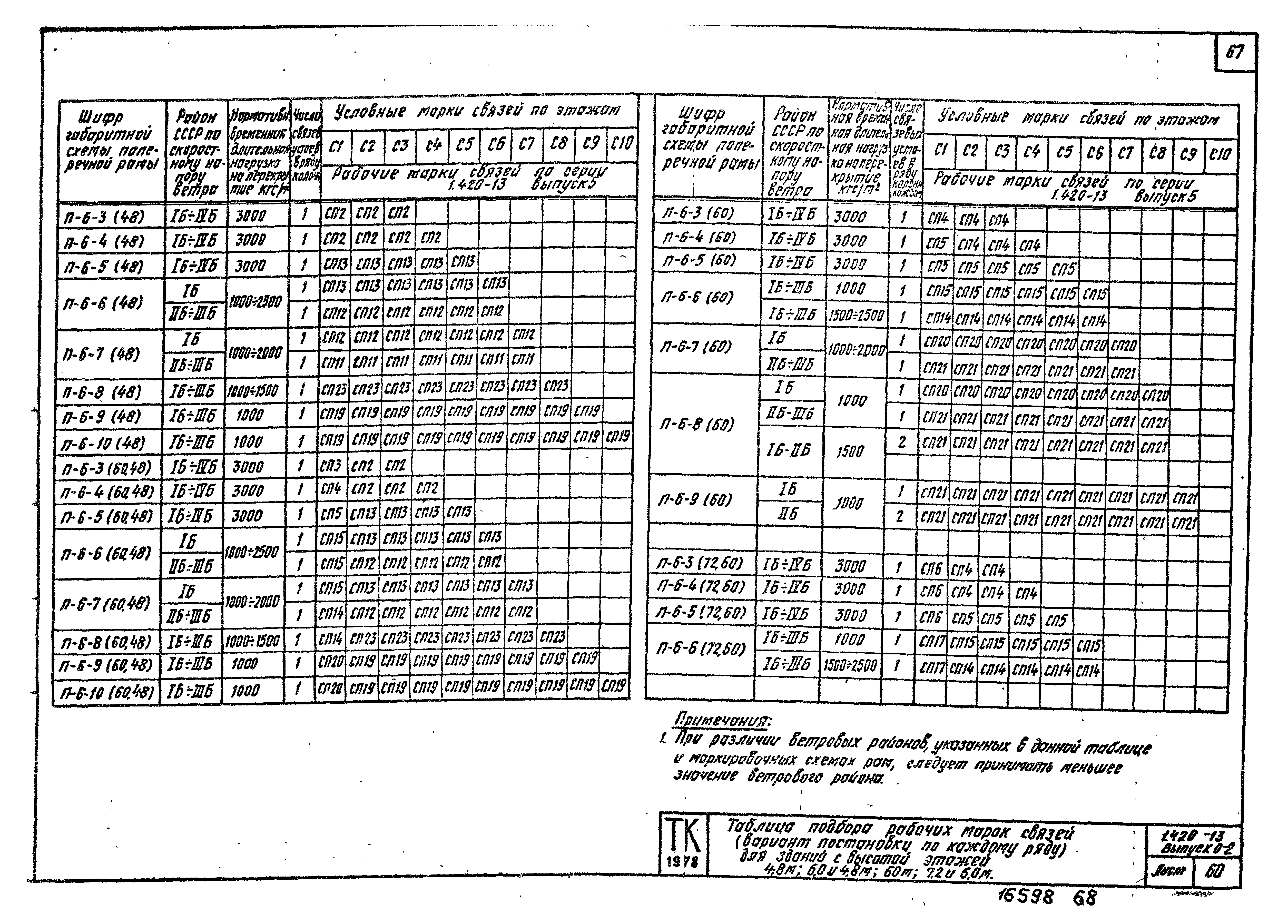 Серия 1.420-13