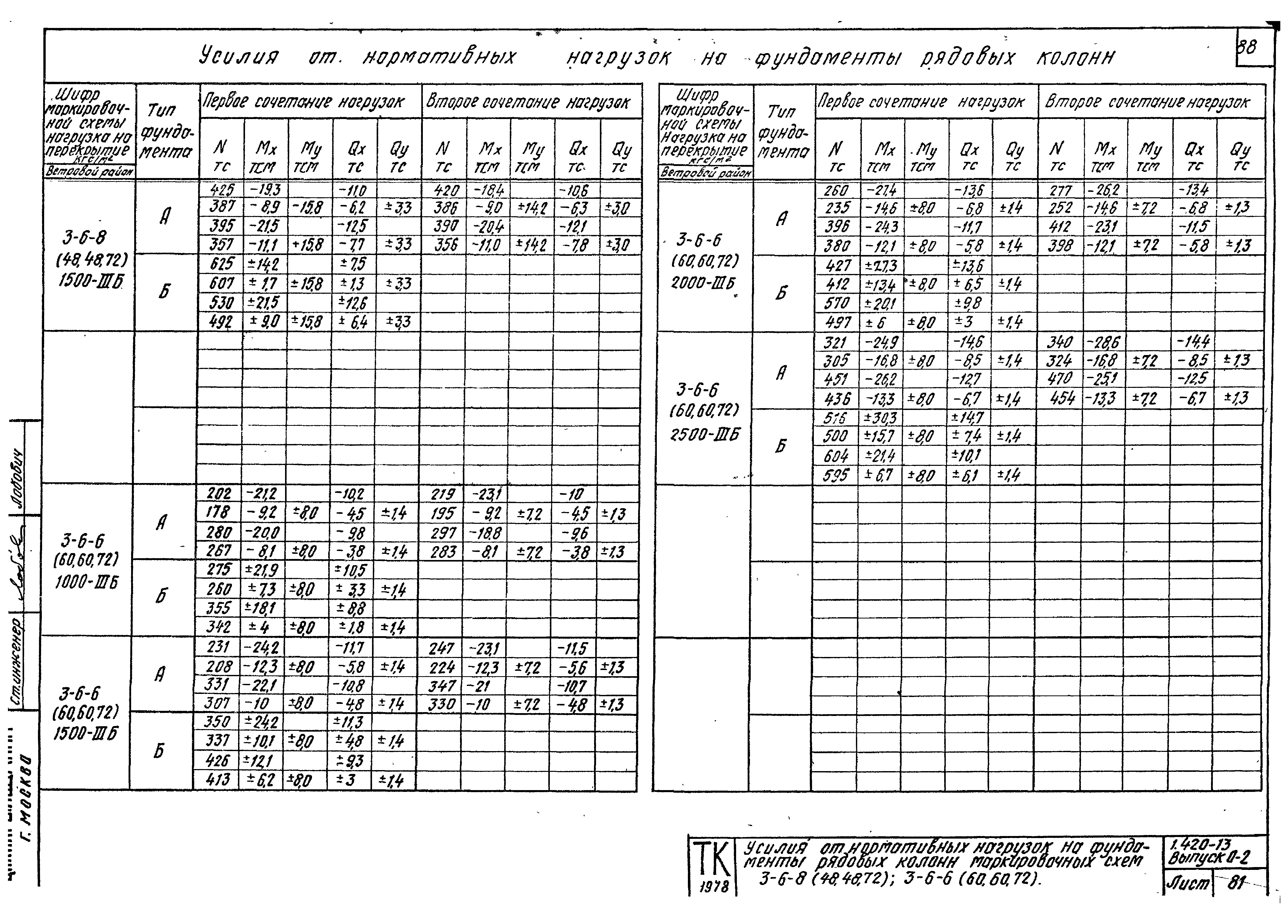 Серия 1.420-13