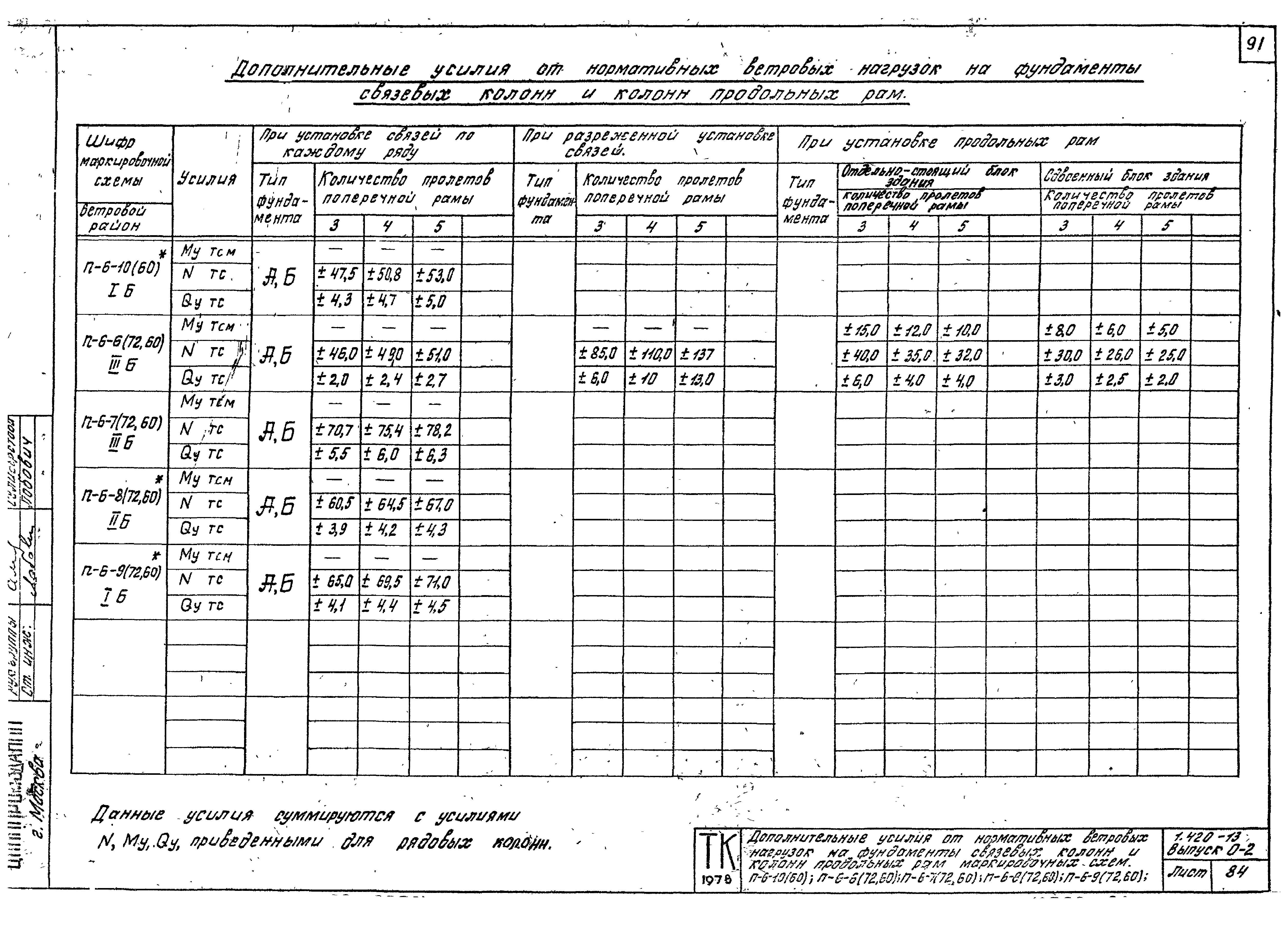 Серия 1.420-13