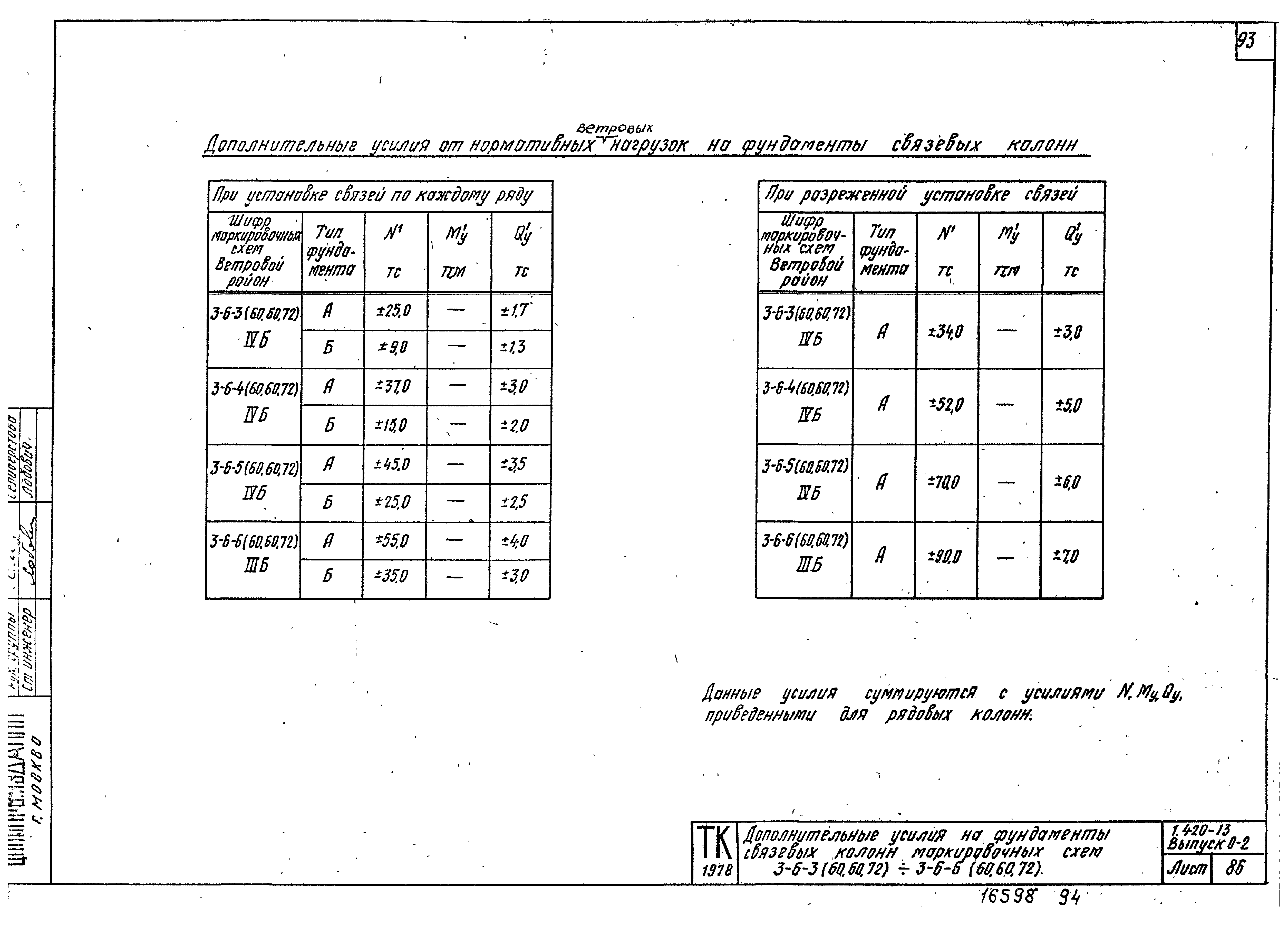 Серия 1.420-13