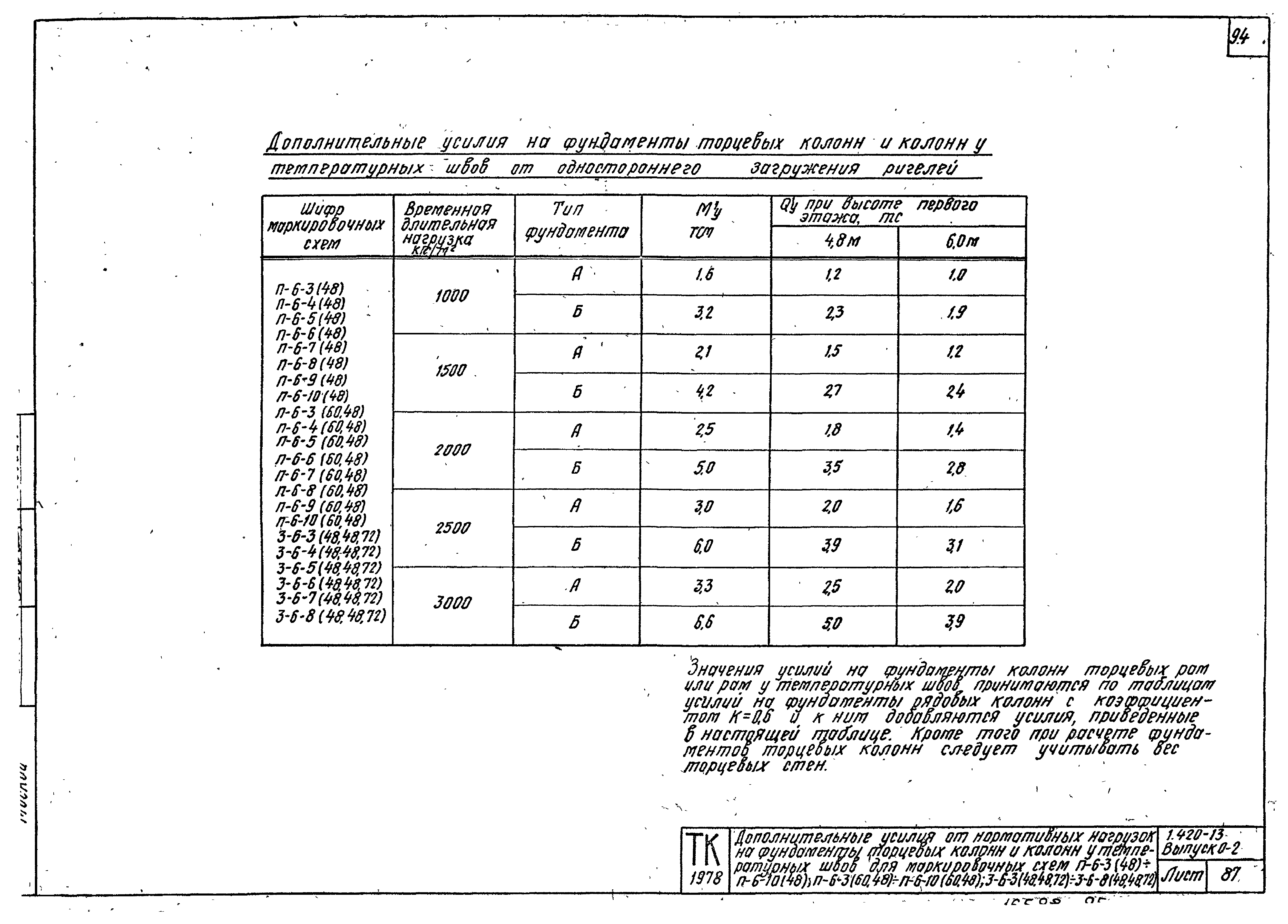 Серия 1.420-13