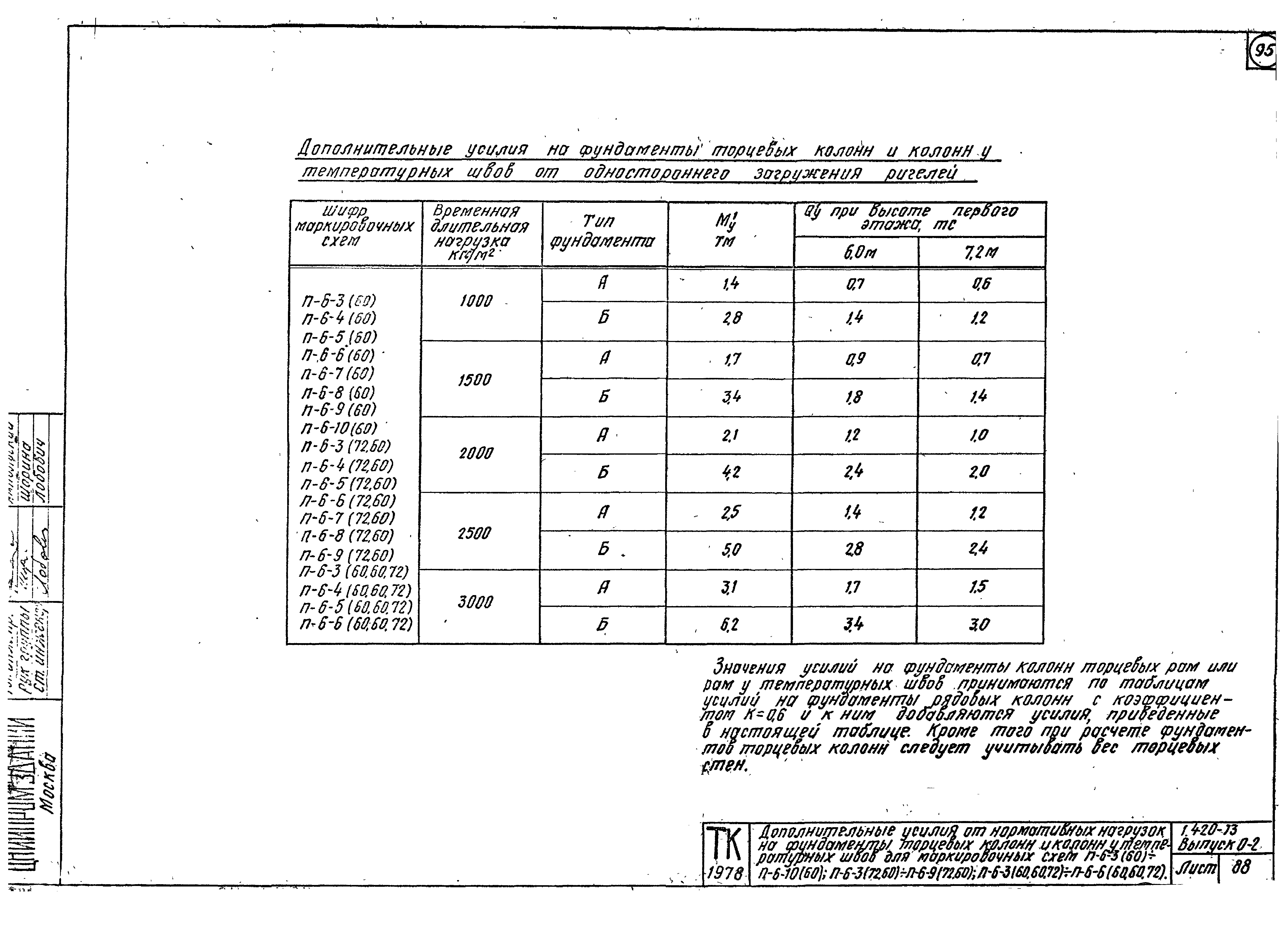 Серия 1.420-13