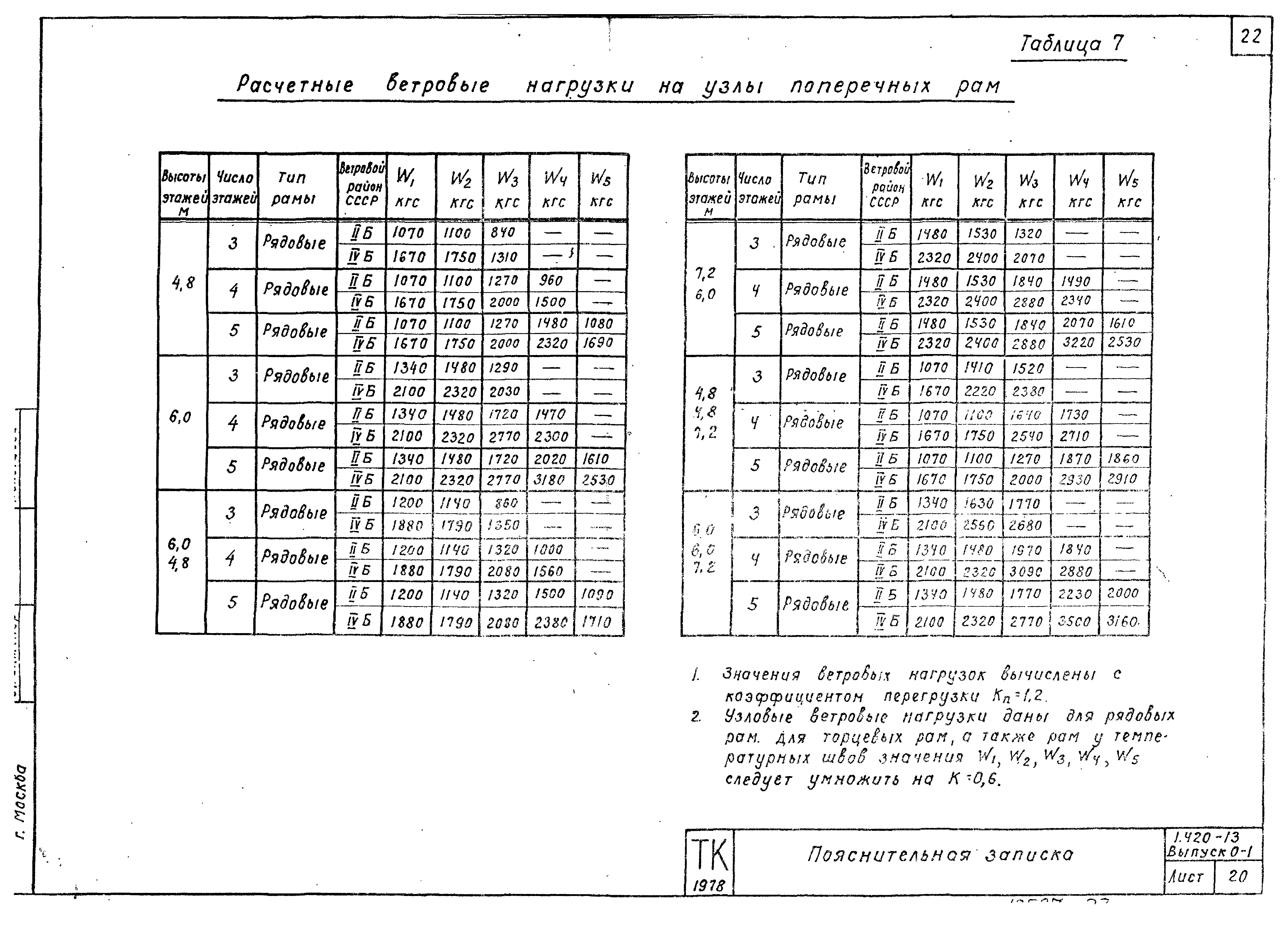 Серия 1.420-13