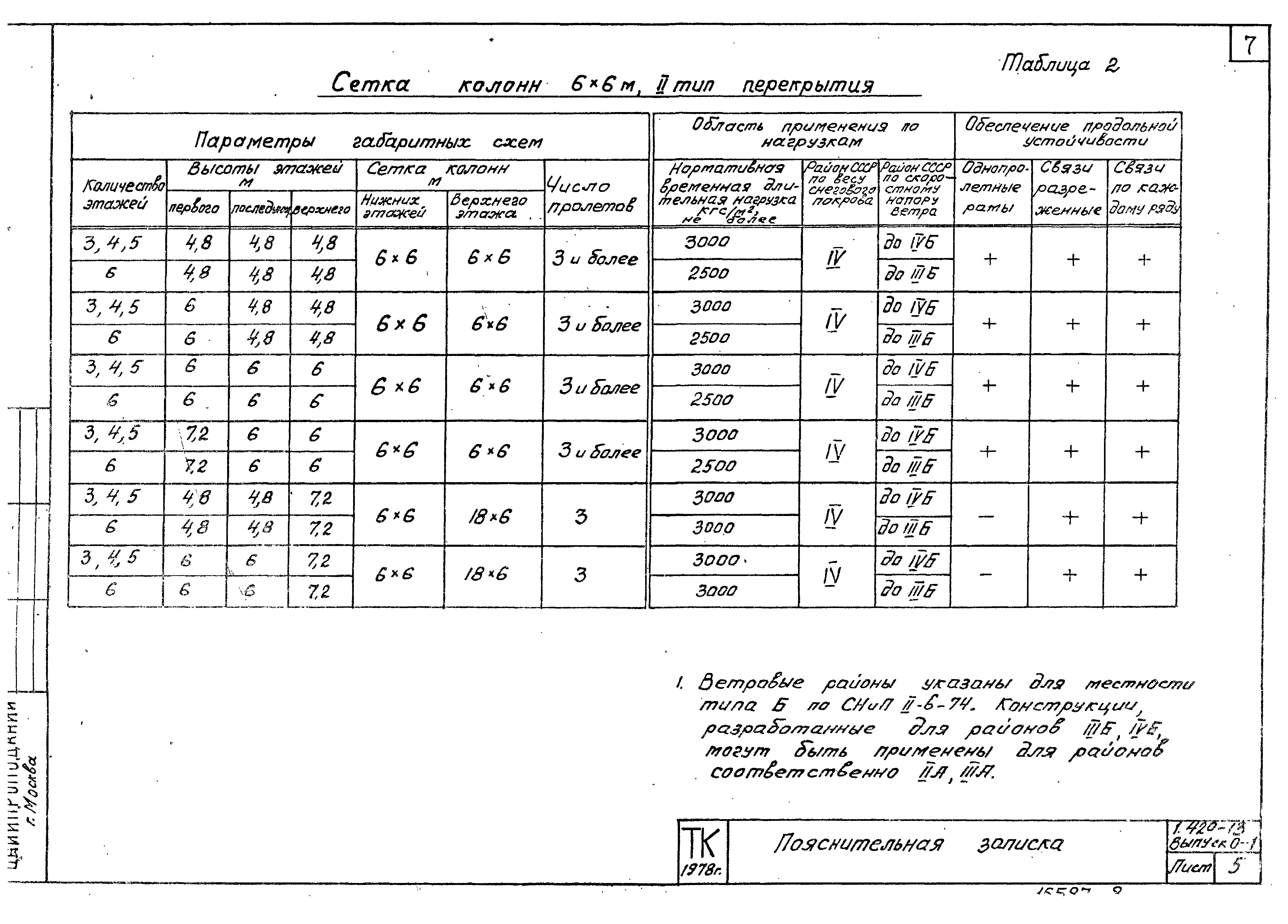 Серия 1.420-13