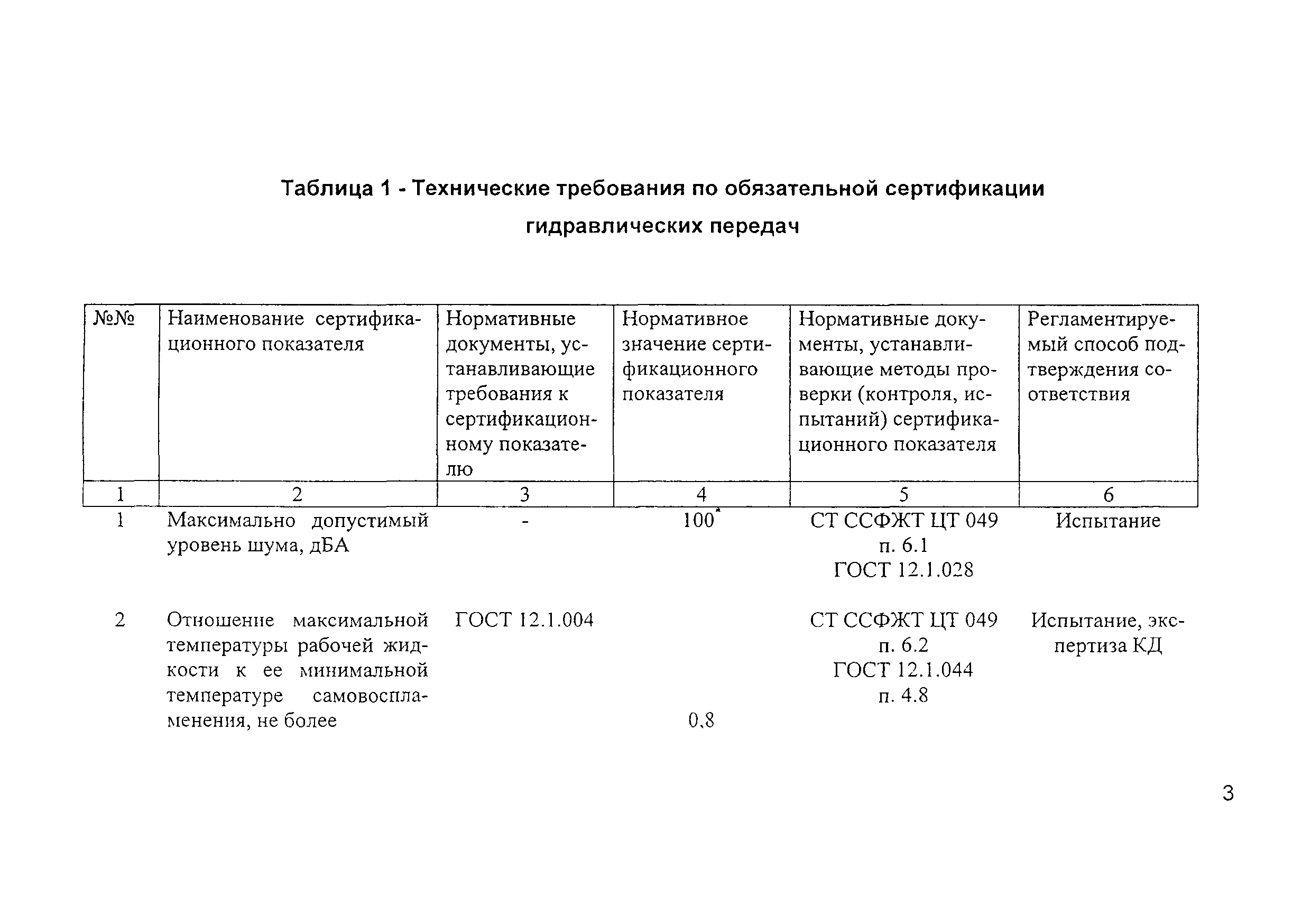 ФТС ЖТ ЦТ 025-99