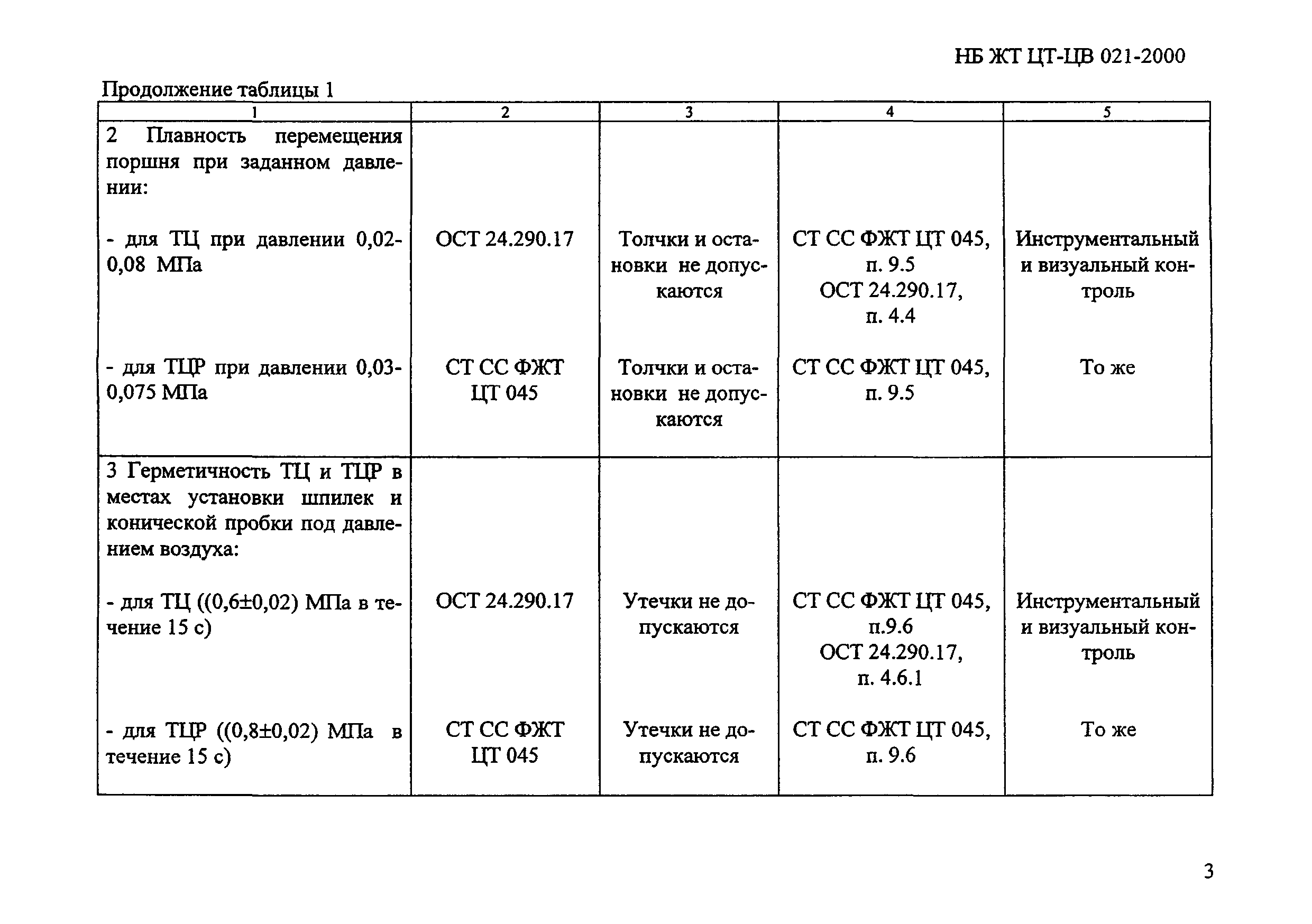 НБ ЖТ ЦТ-ЦВ 021-2000