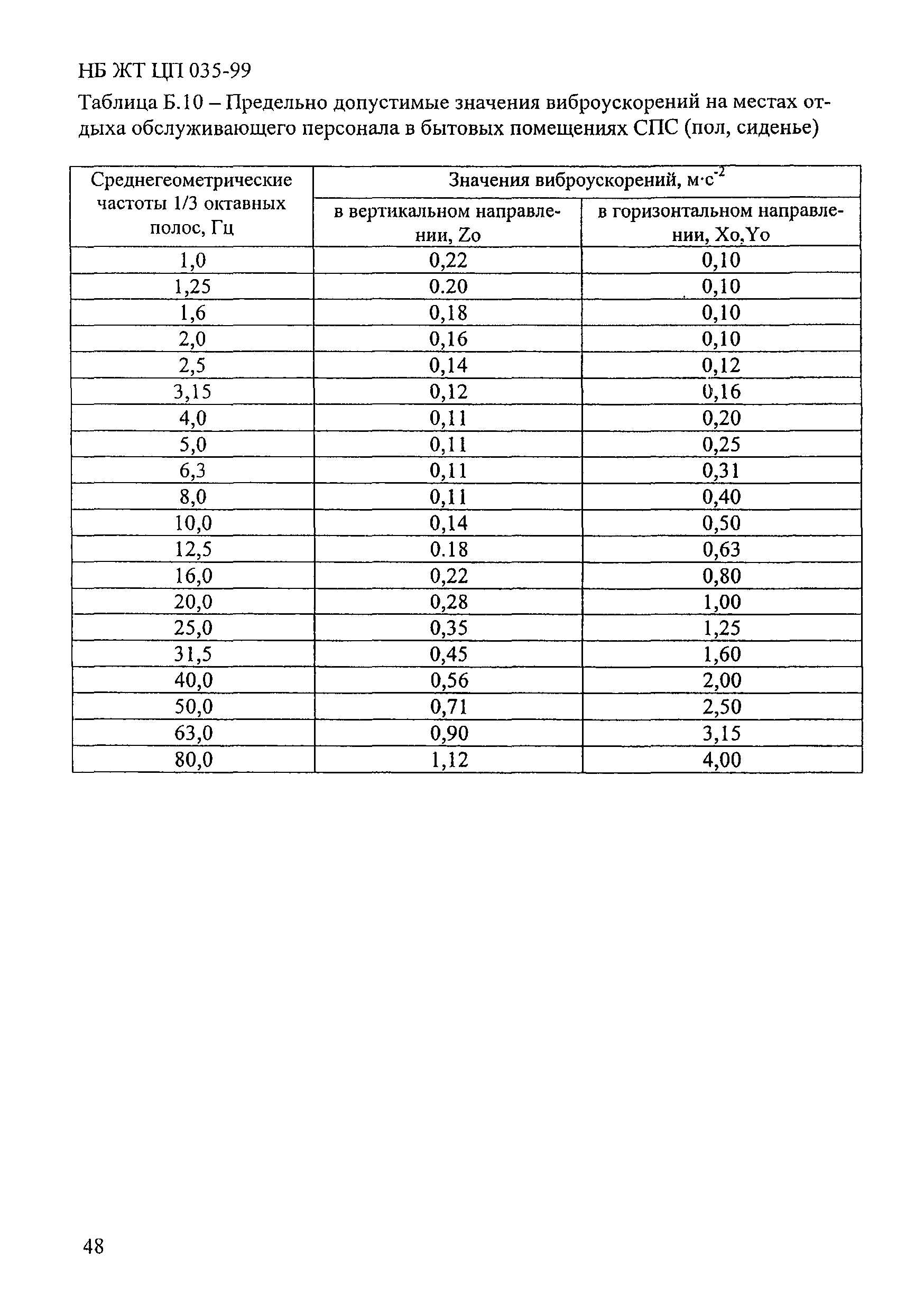 НБ ЖТ ЦП 035-99