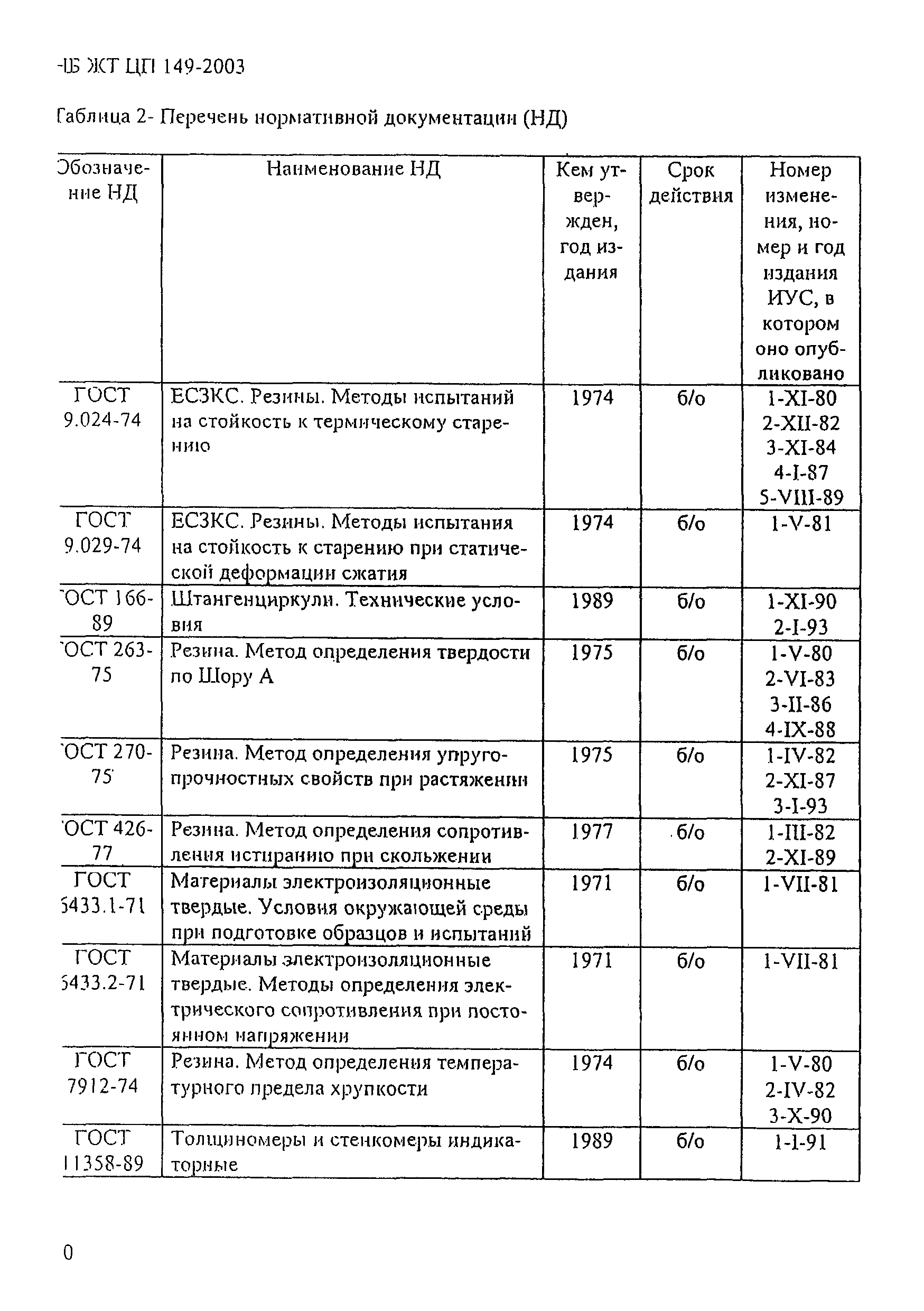 НБ ЖТ ЦВ-ЦТ 078-2003