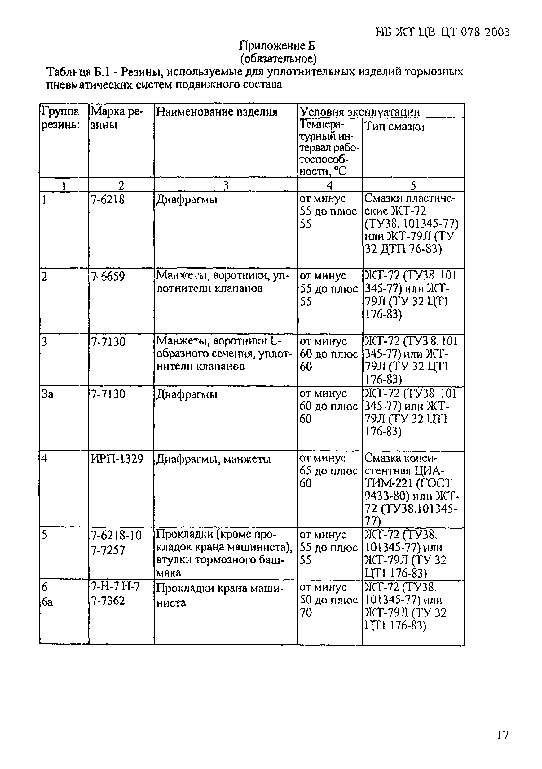 НБ ЖТ ЦВ-ЦТ 078-2003