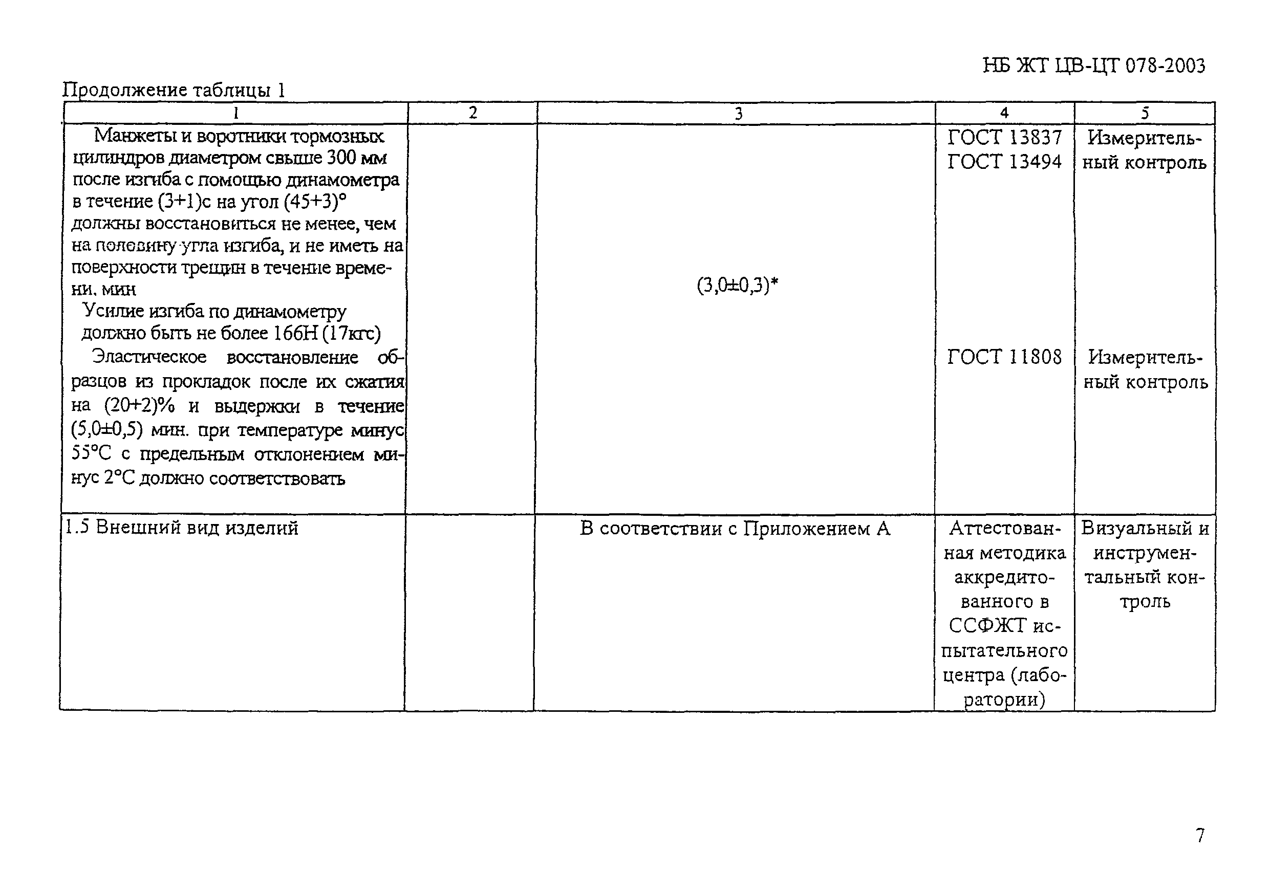 НБ ЖТ ЦВ-ЦТ 078-2003