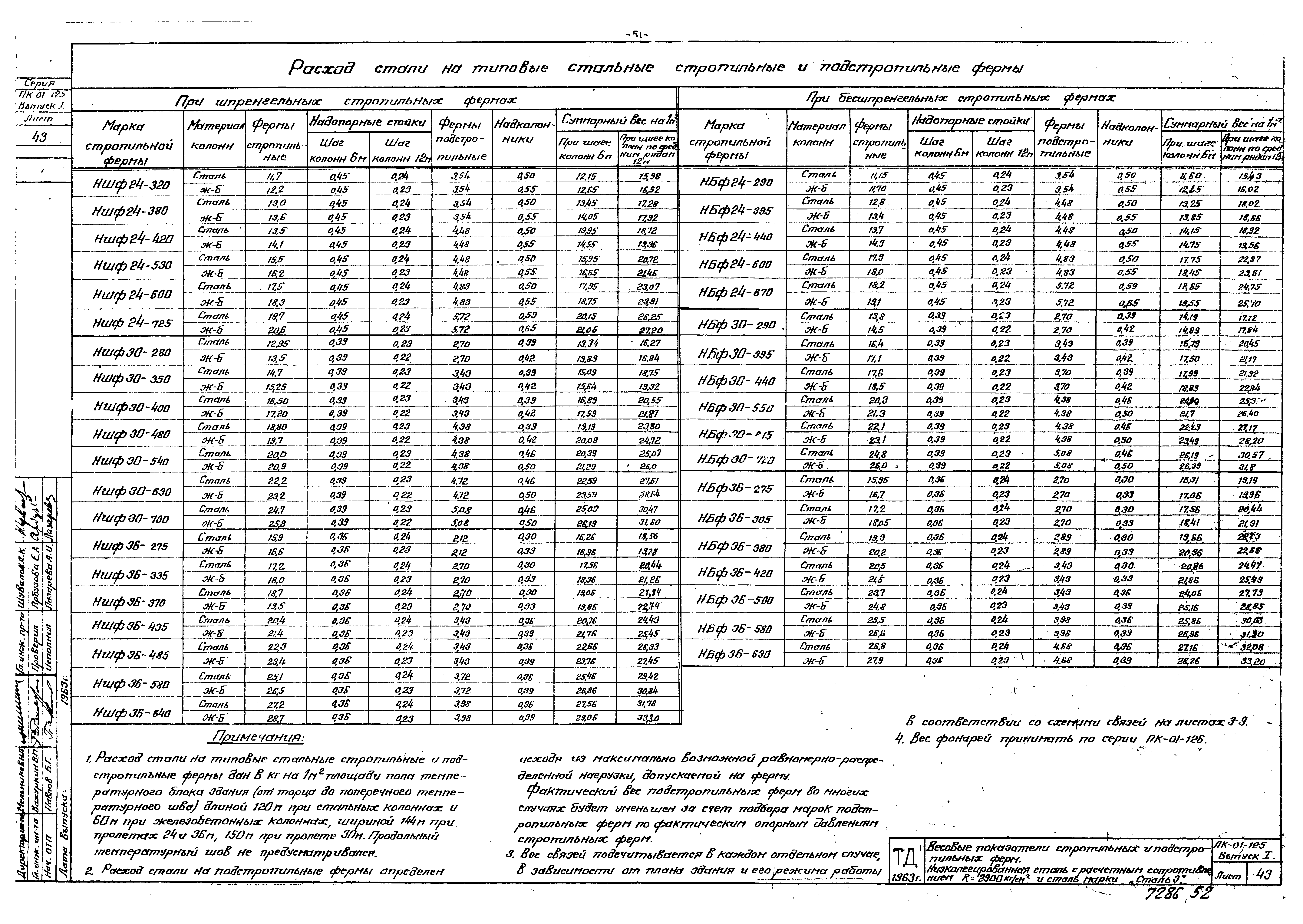 Серия ПК-01-125