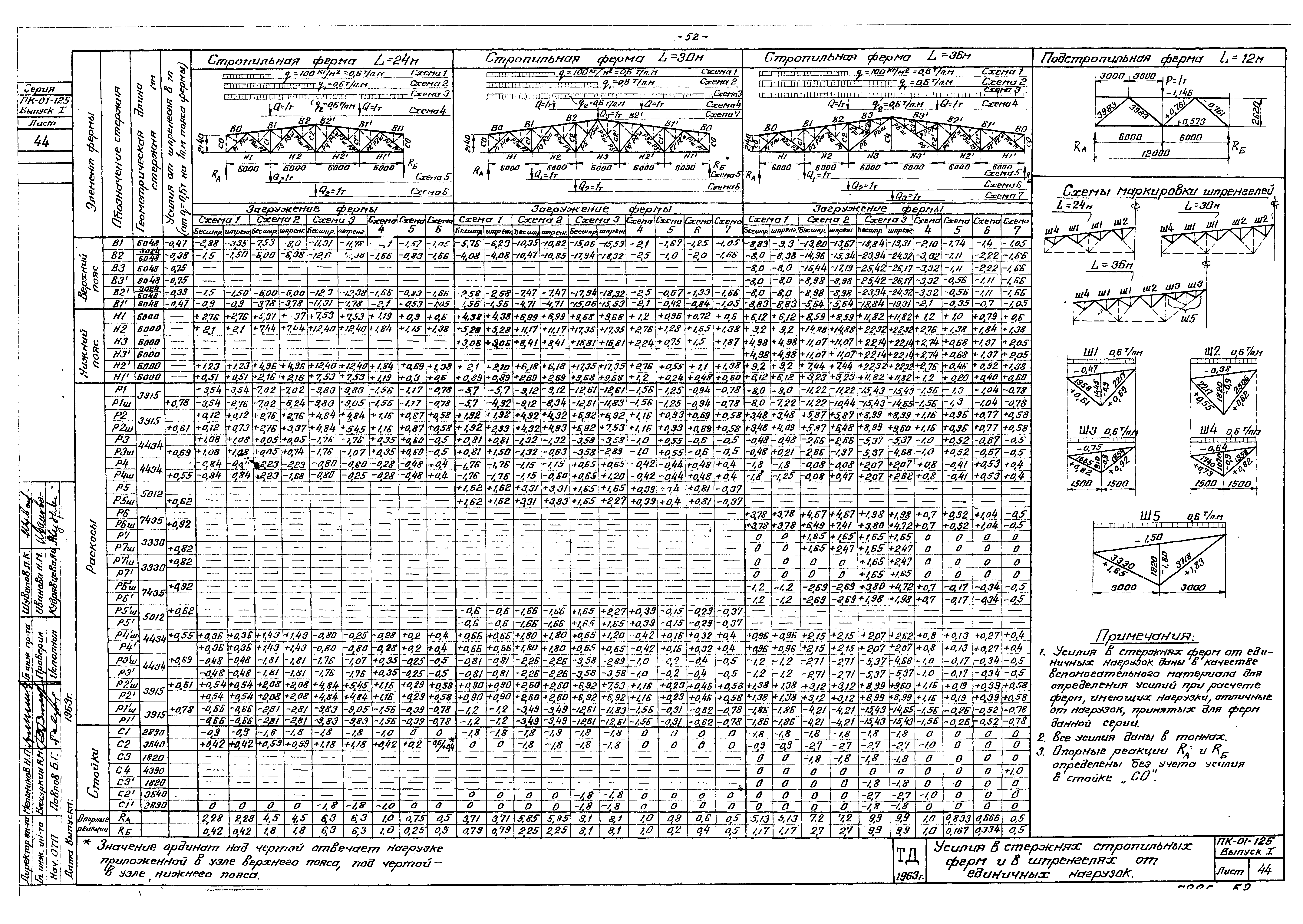 Серия ПК-01-125