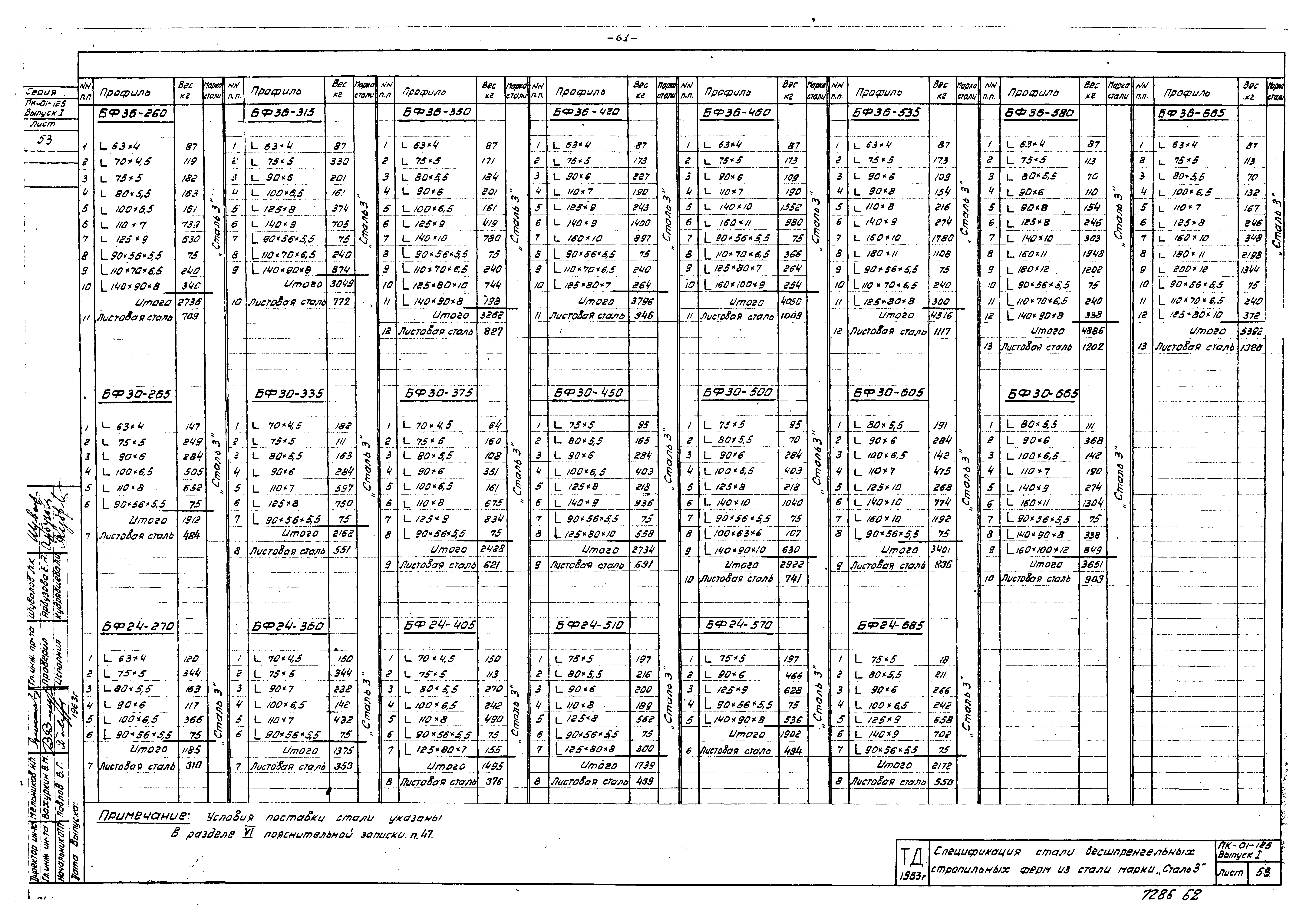 Серия ПК-01-125
