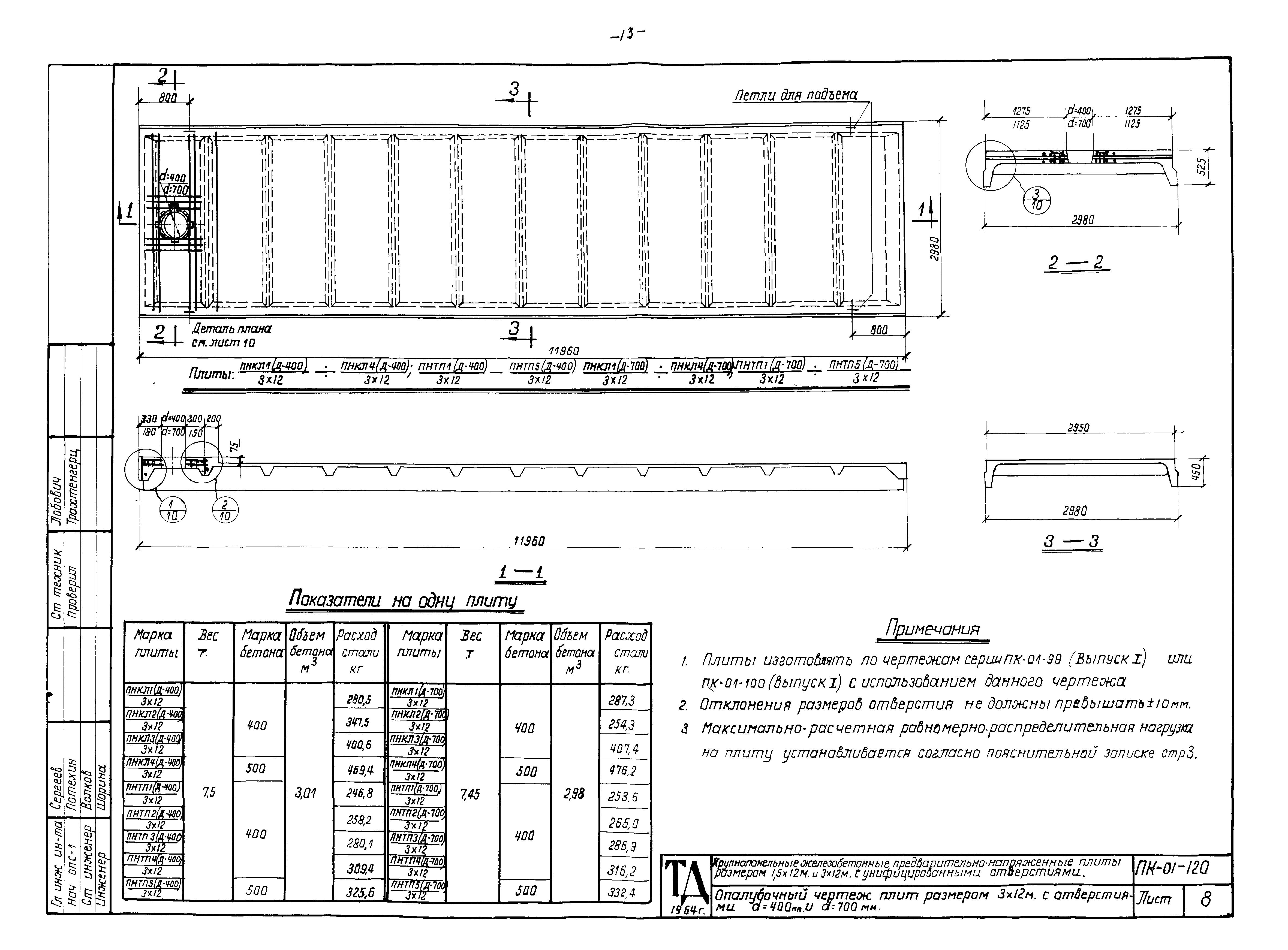 Серия ПК-01-120