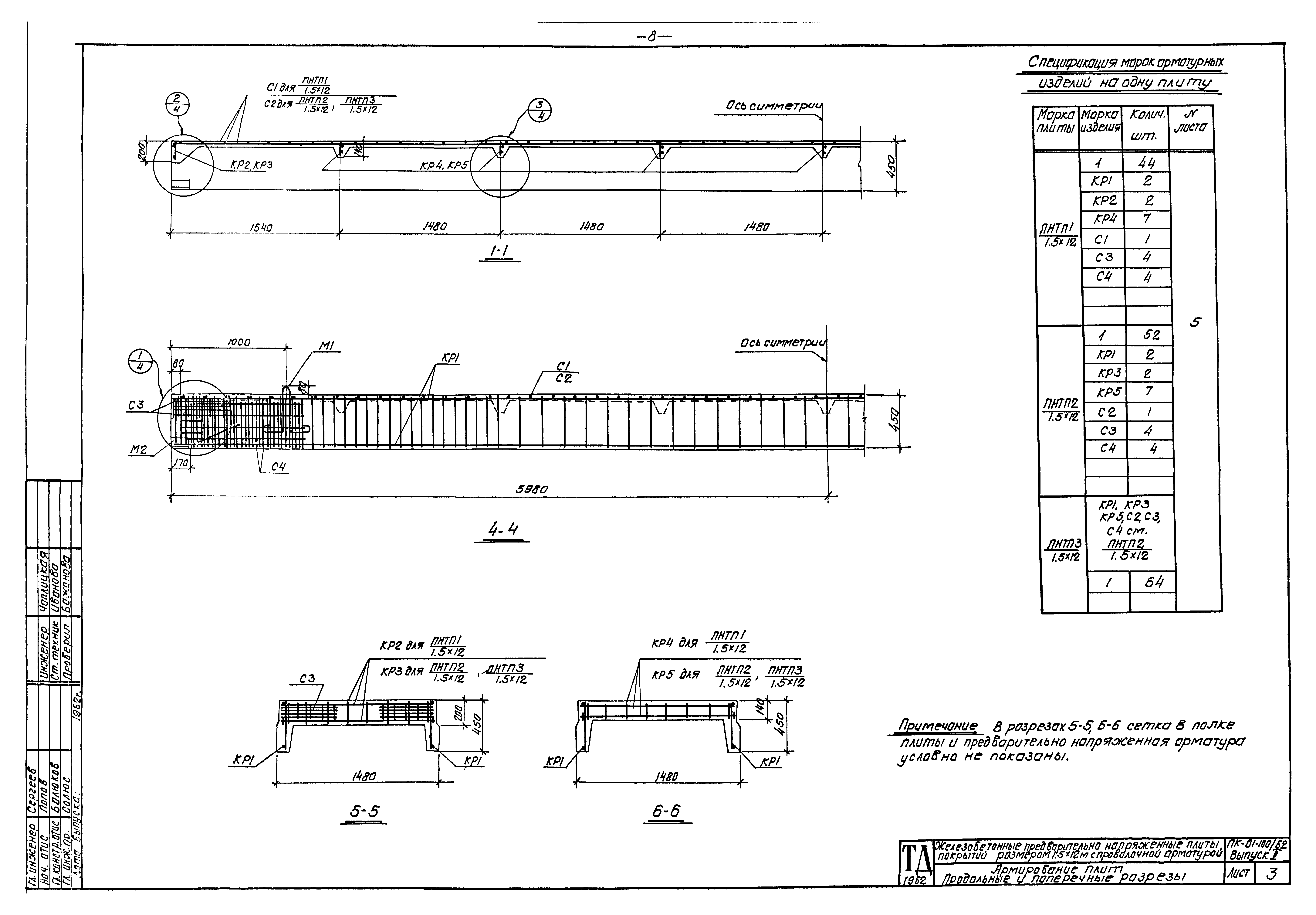 Серия ПК-01-100/62