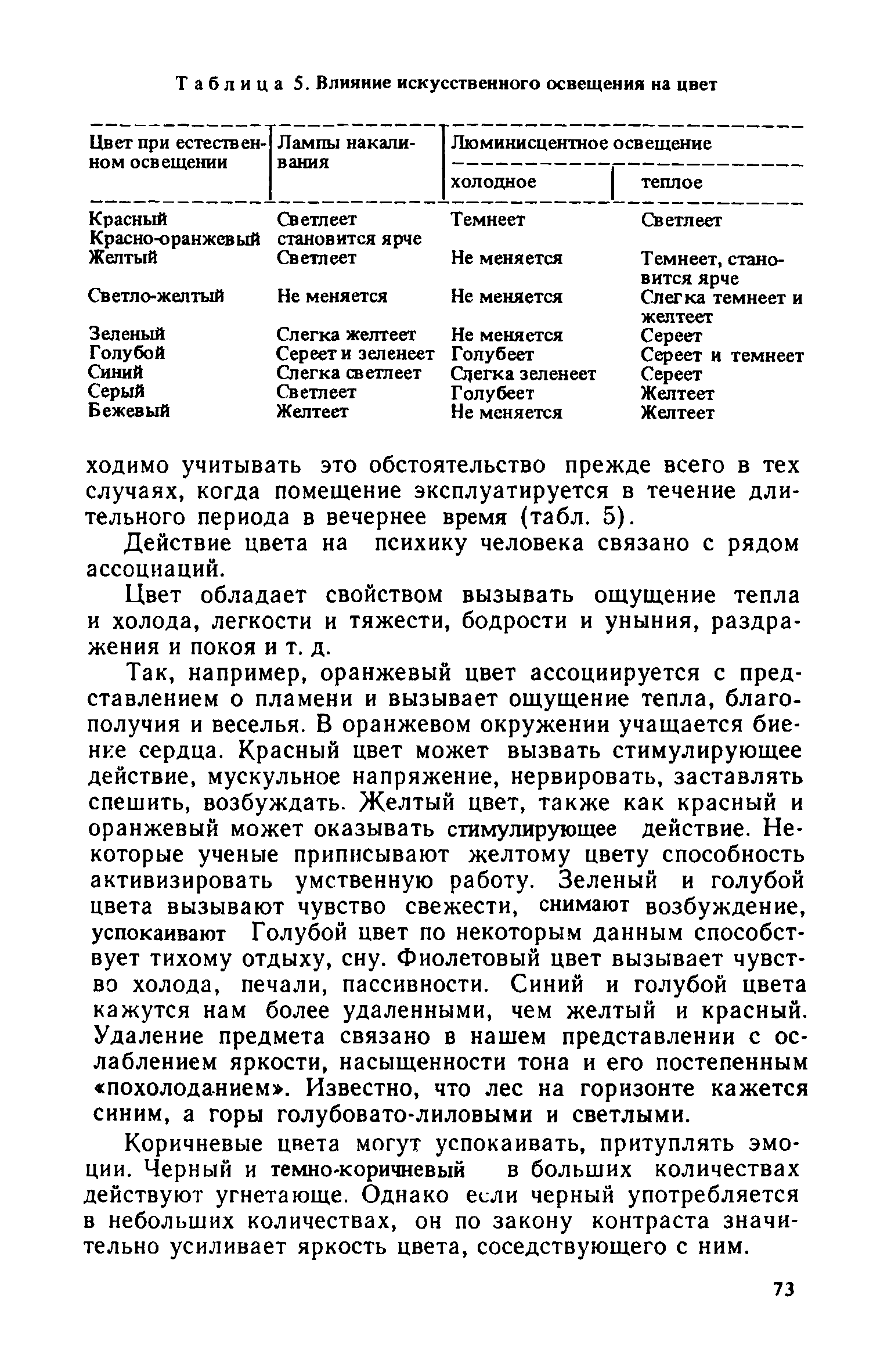 Скачать Рекомендации по проектированию интерьеров общественных центров  микрорайонов