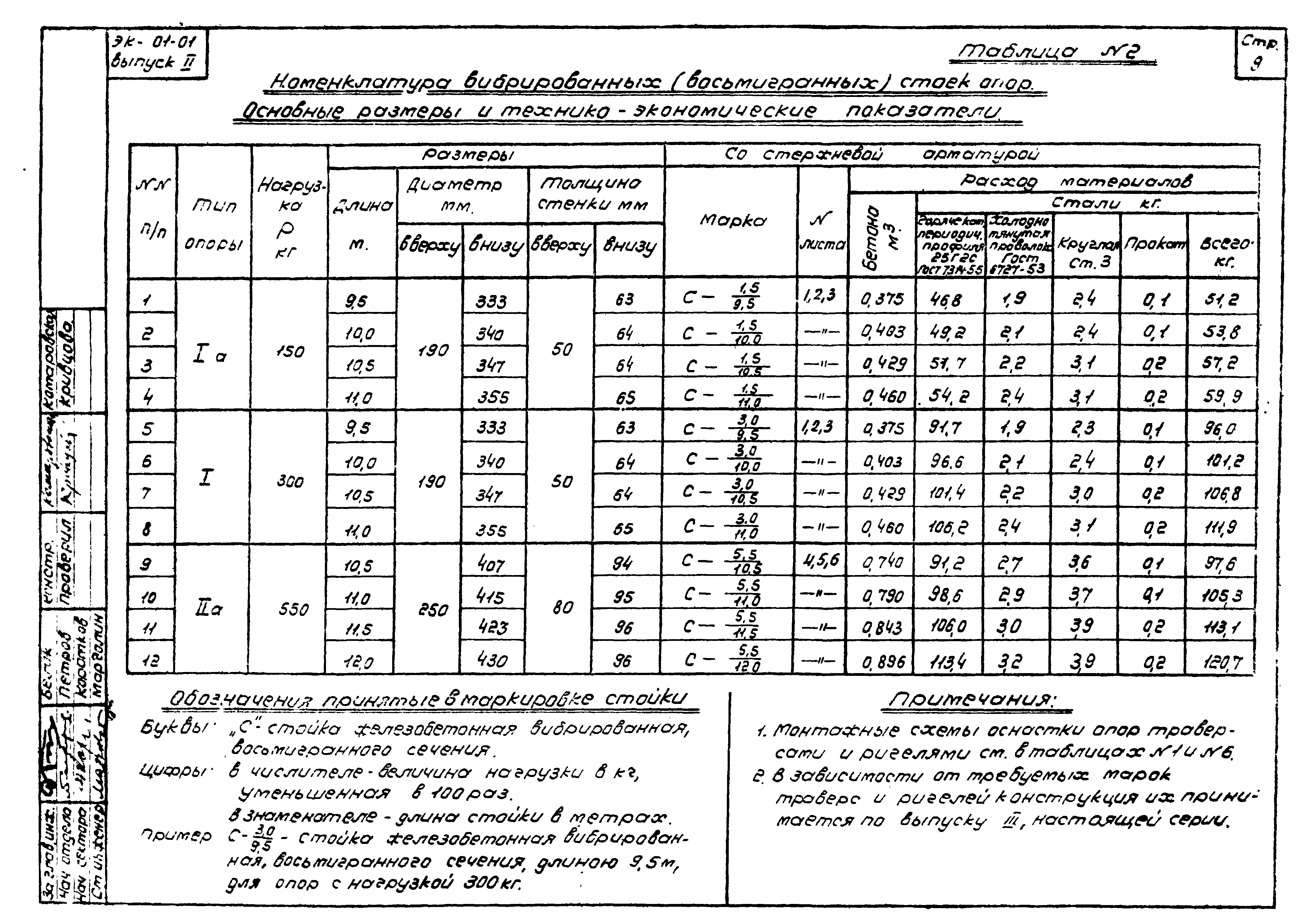 Серия ЭК-01-01