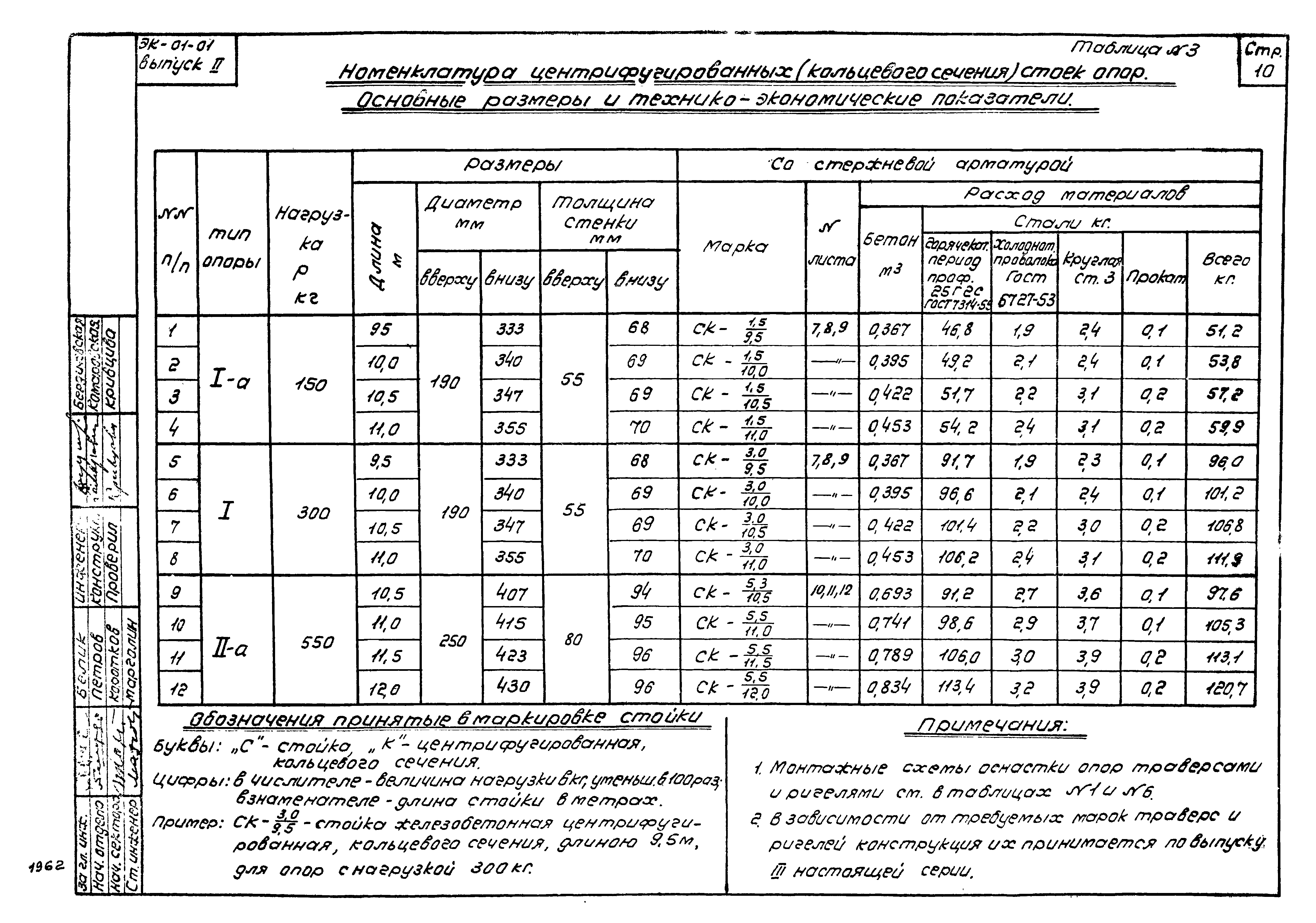 Серия ЭК-01-01