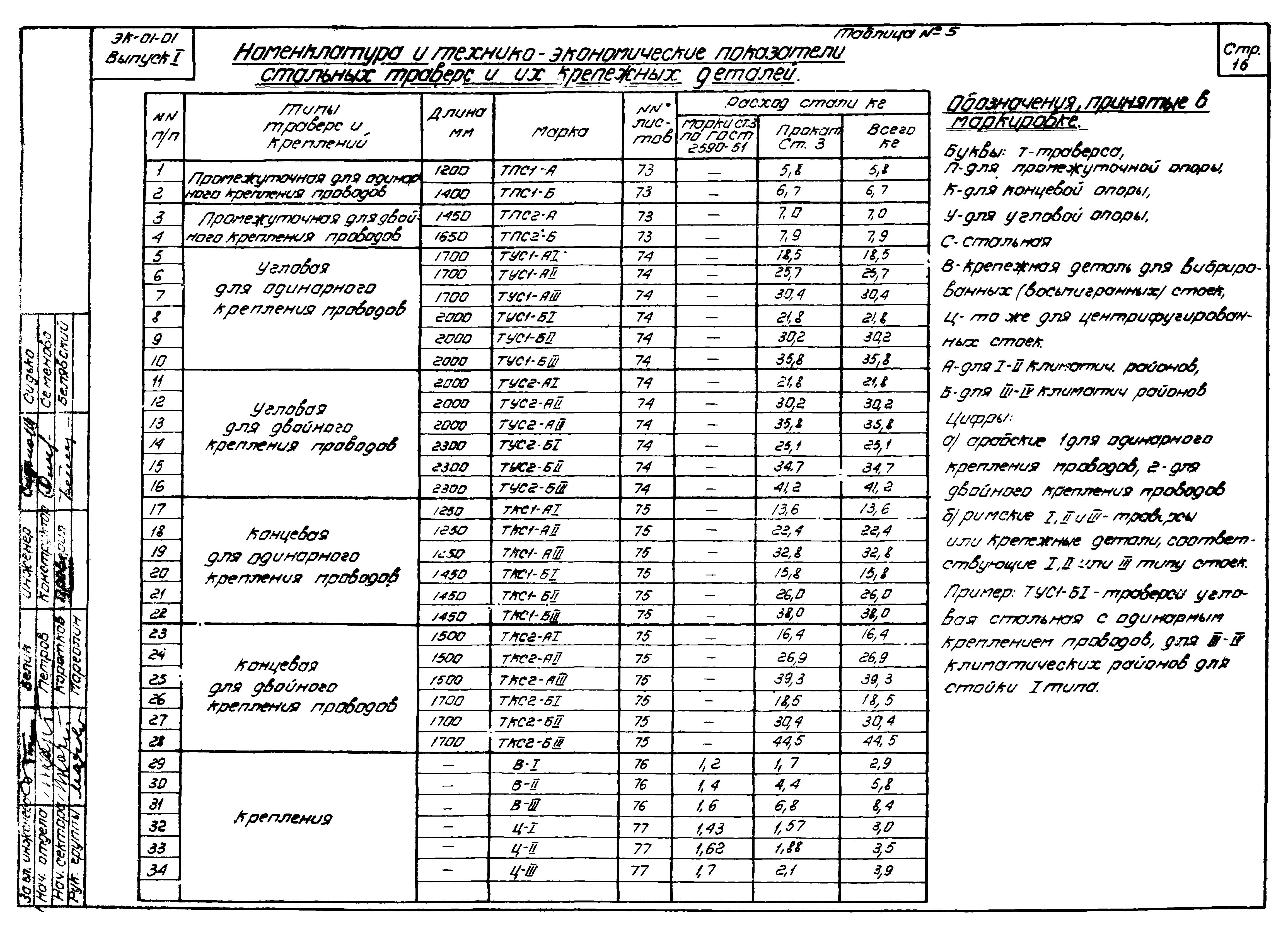 Серия ЭК-01-01