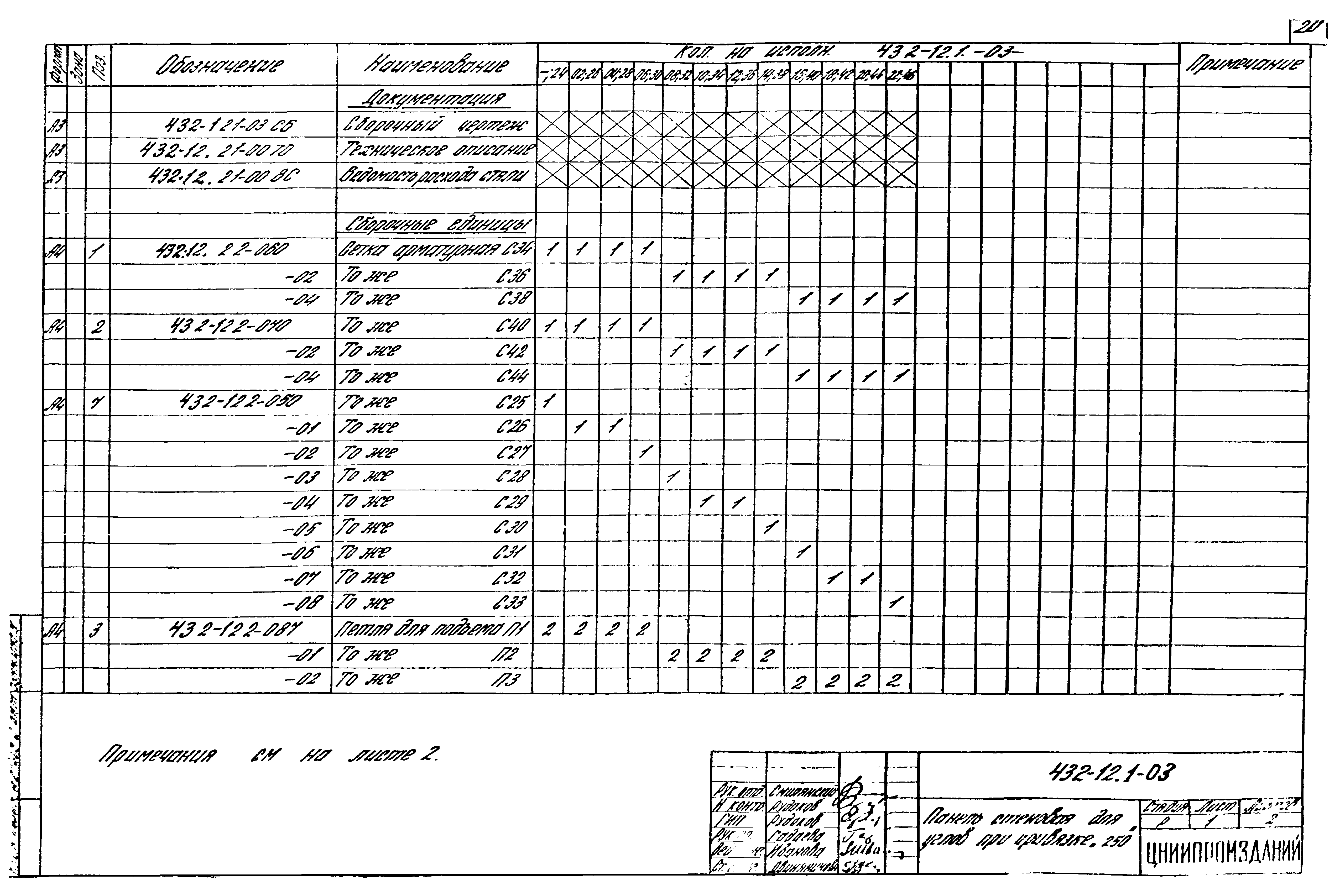 Шифр 432-12