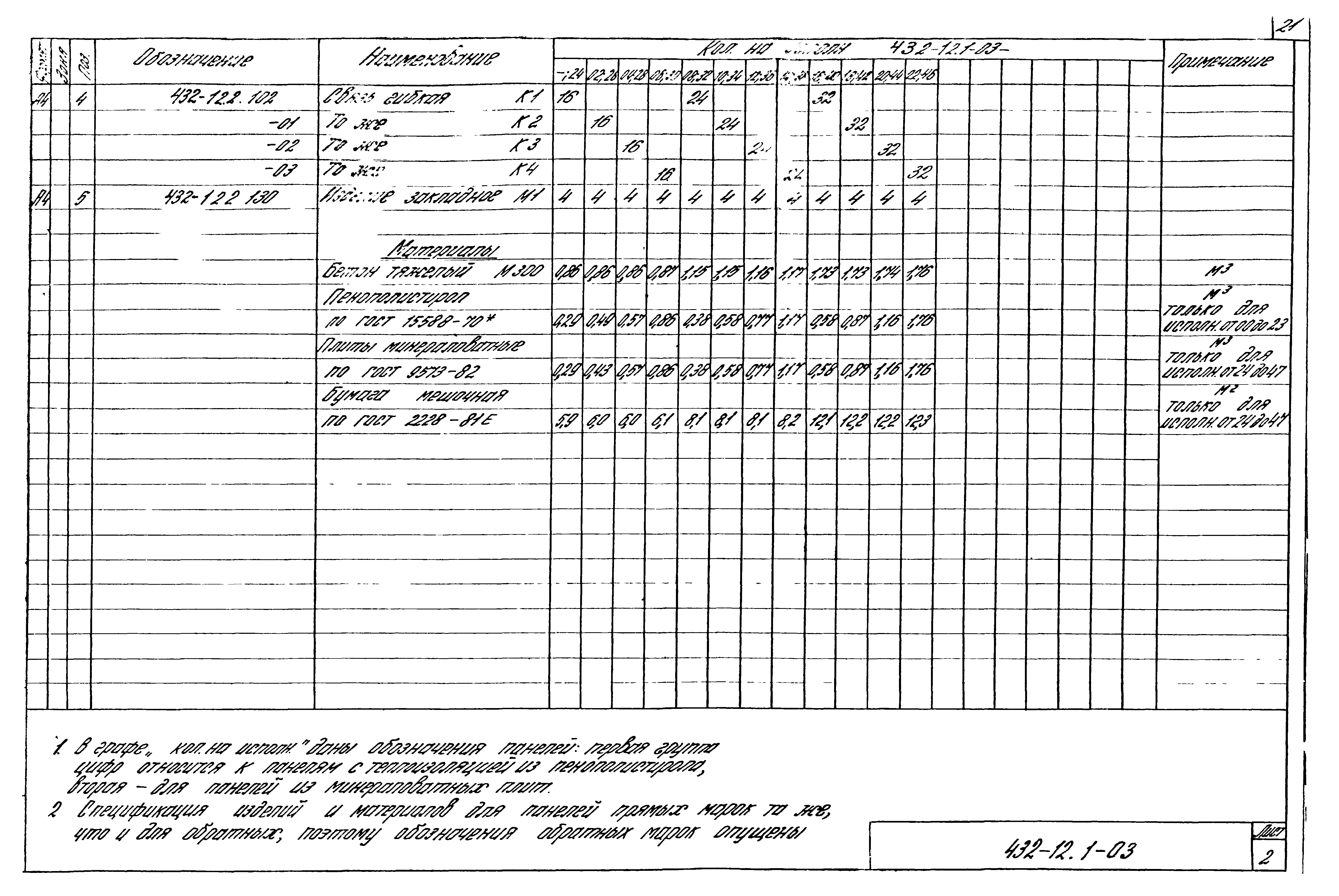 Шифр 432-12