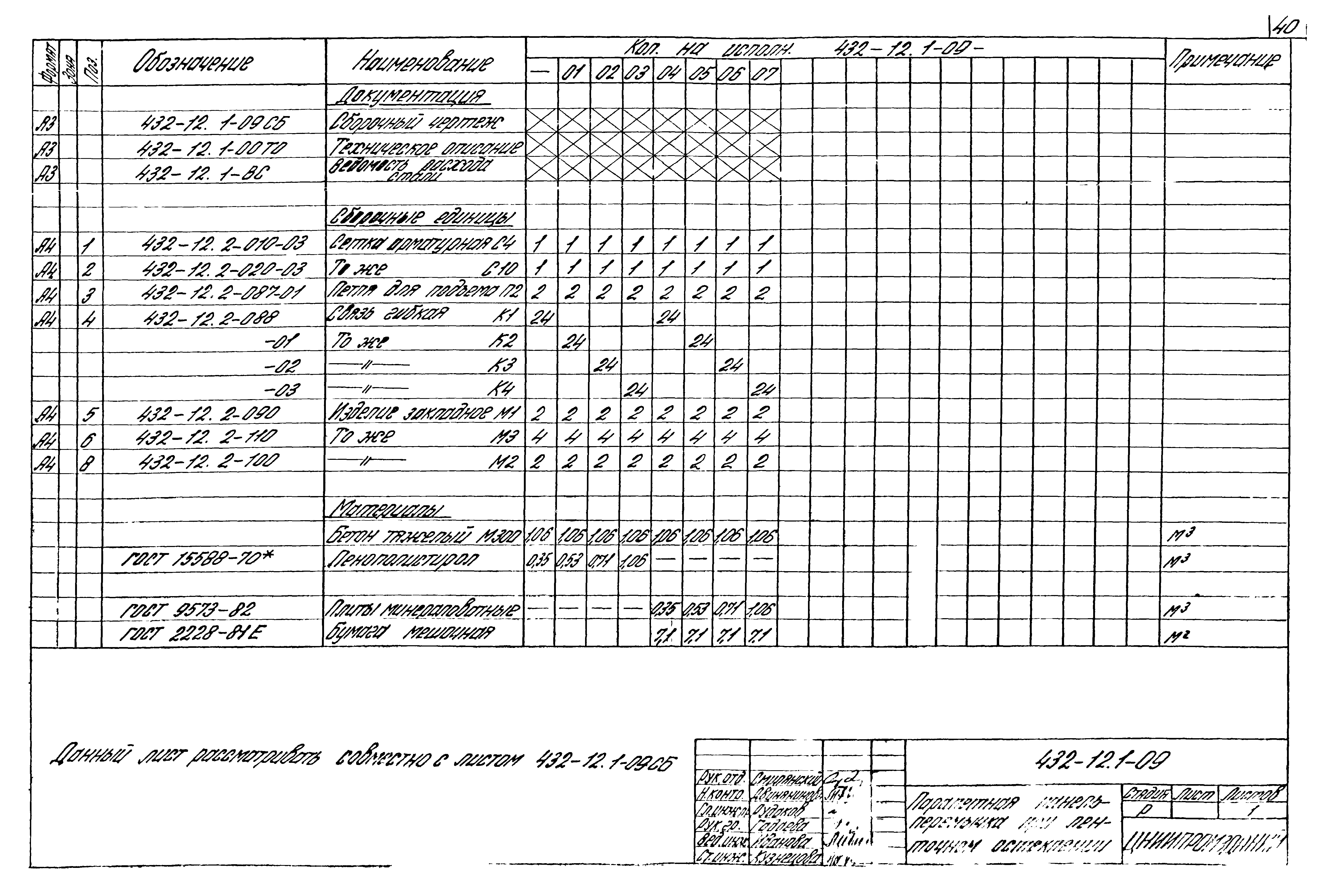 Шифр 432-12