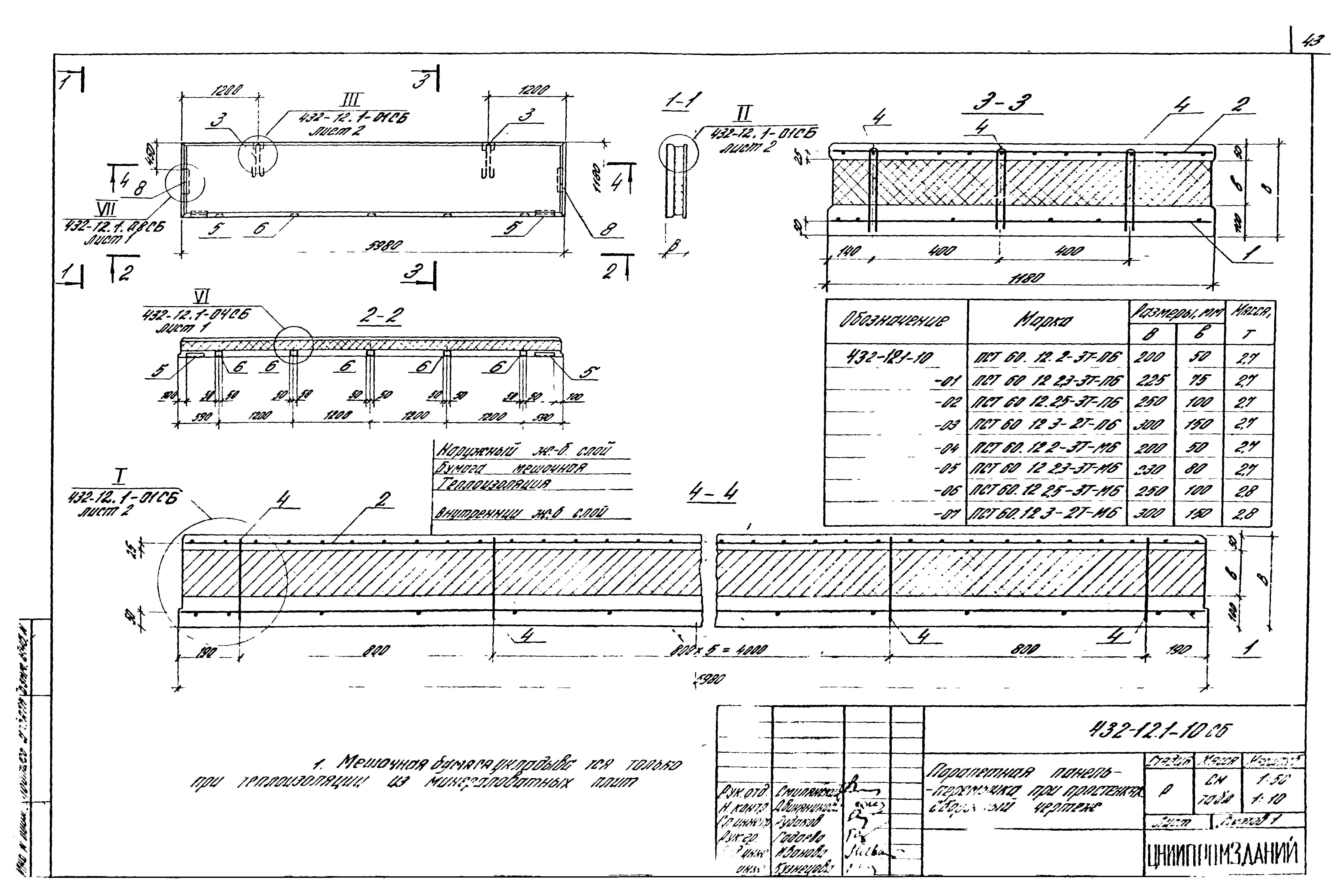 Шифр 432-12