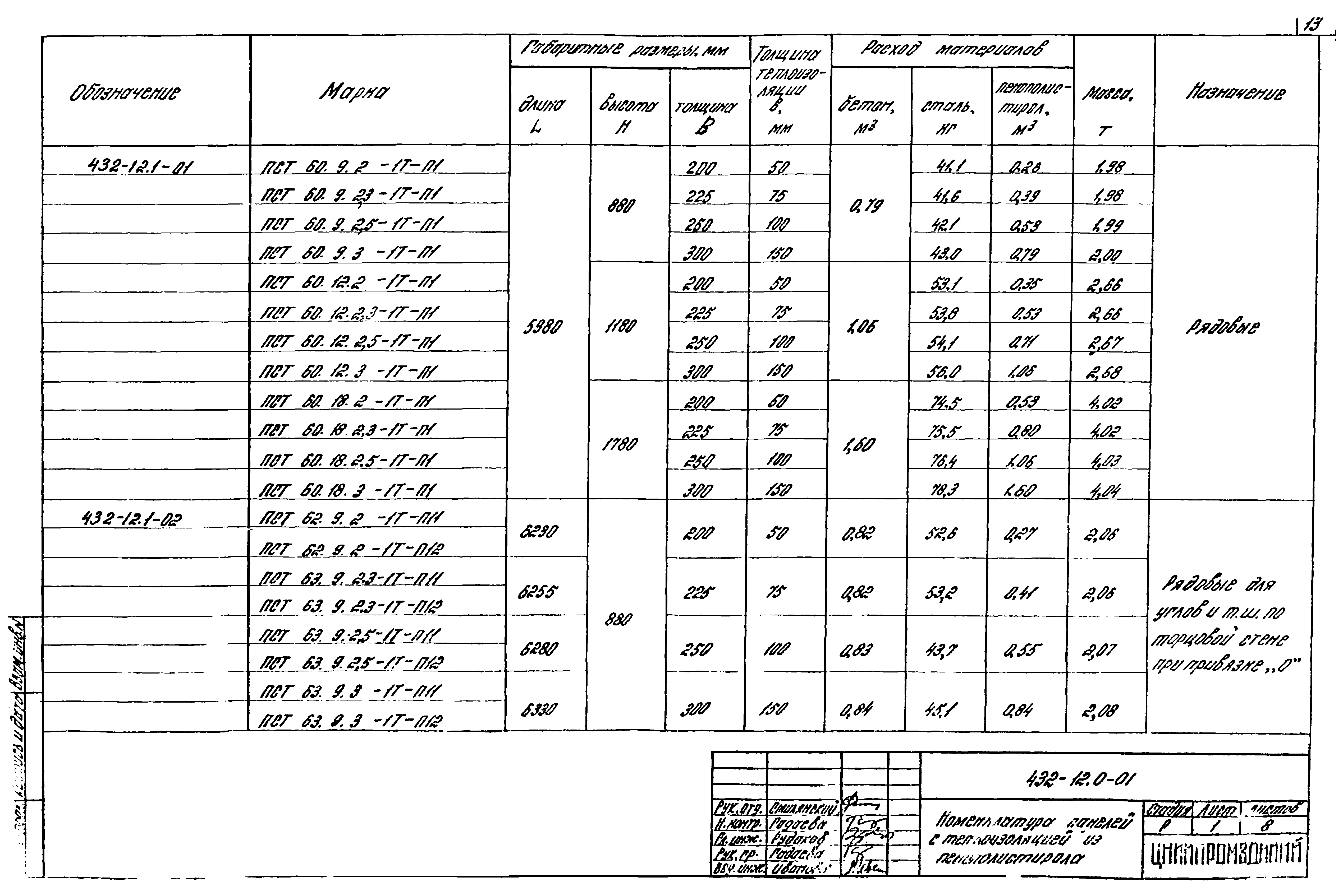 Шифр 432-12