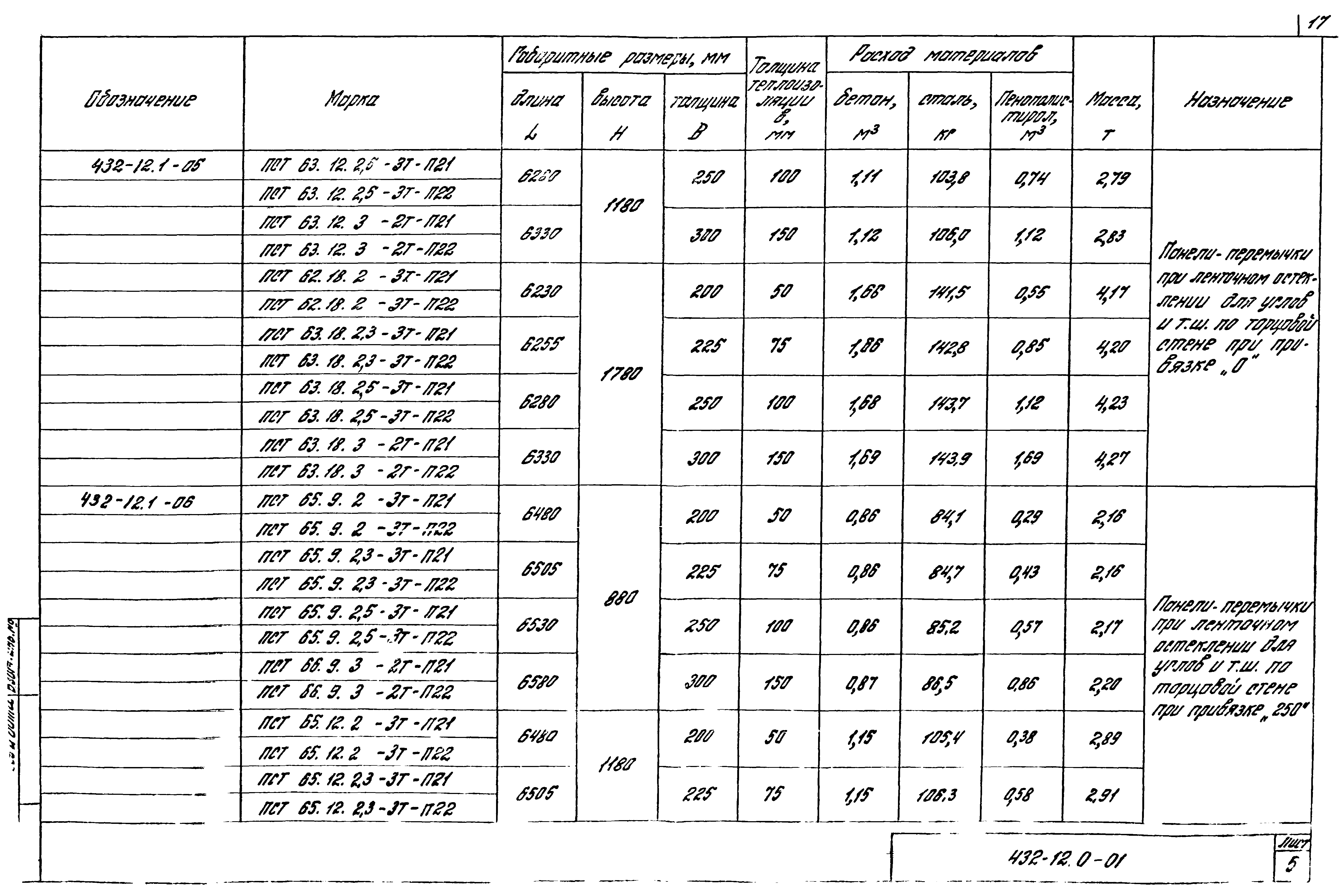 Шифр 432-12