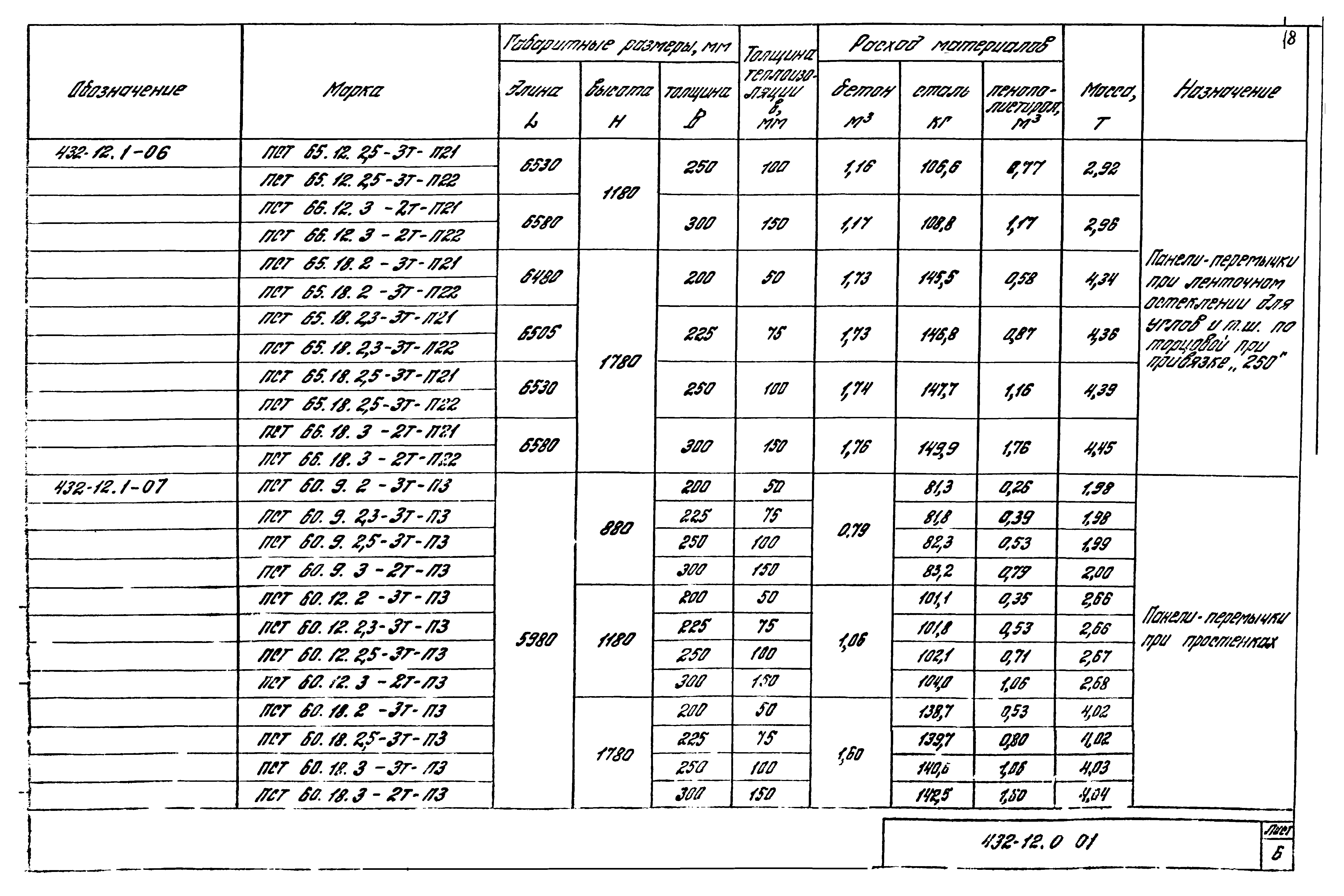 Шифр 432-12