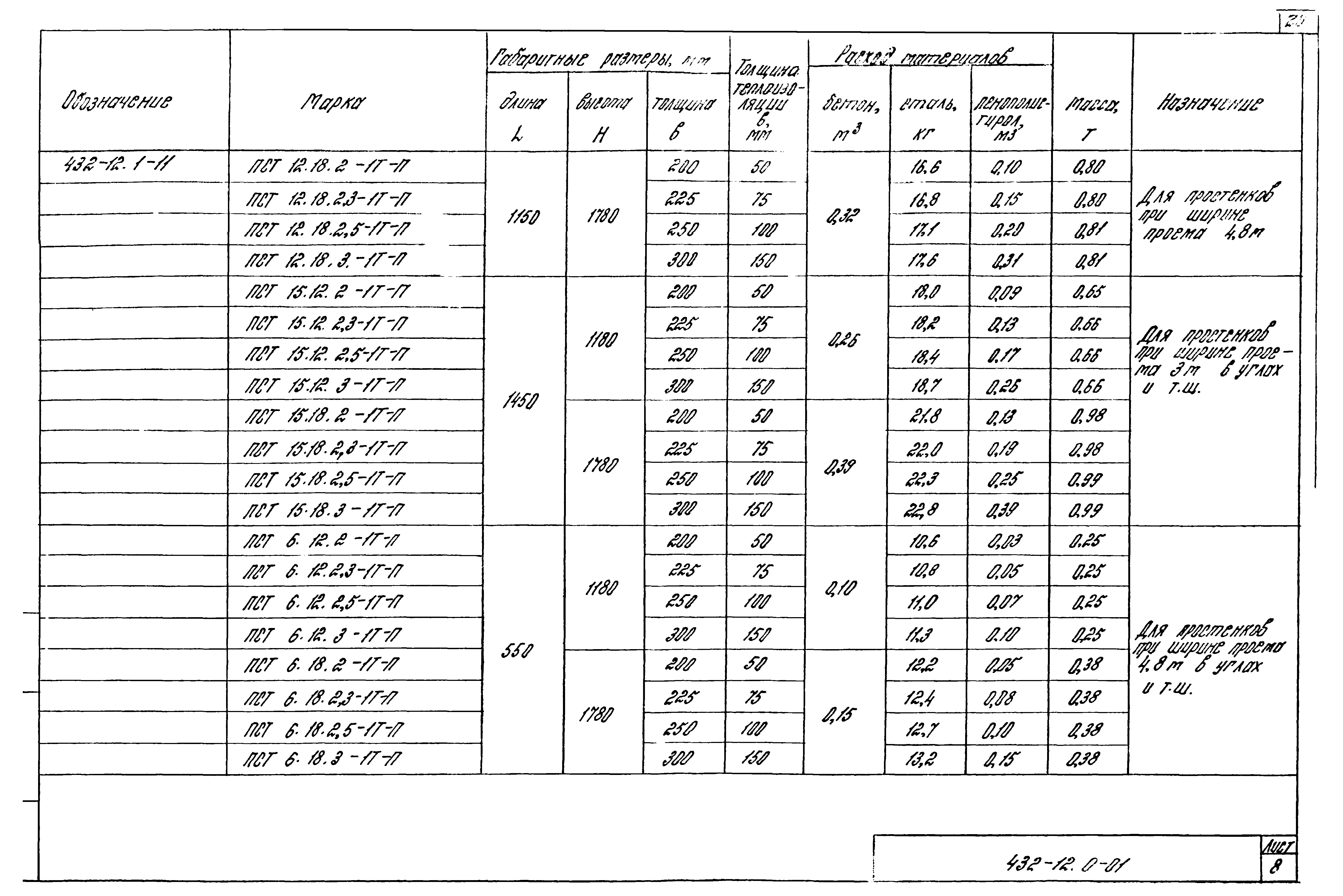 Шифр 432-12