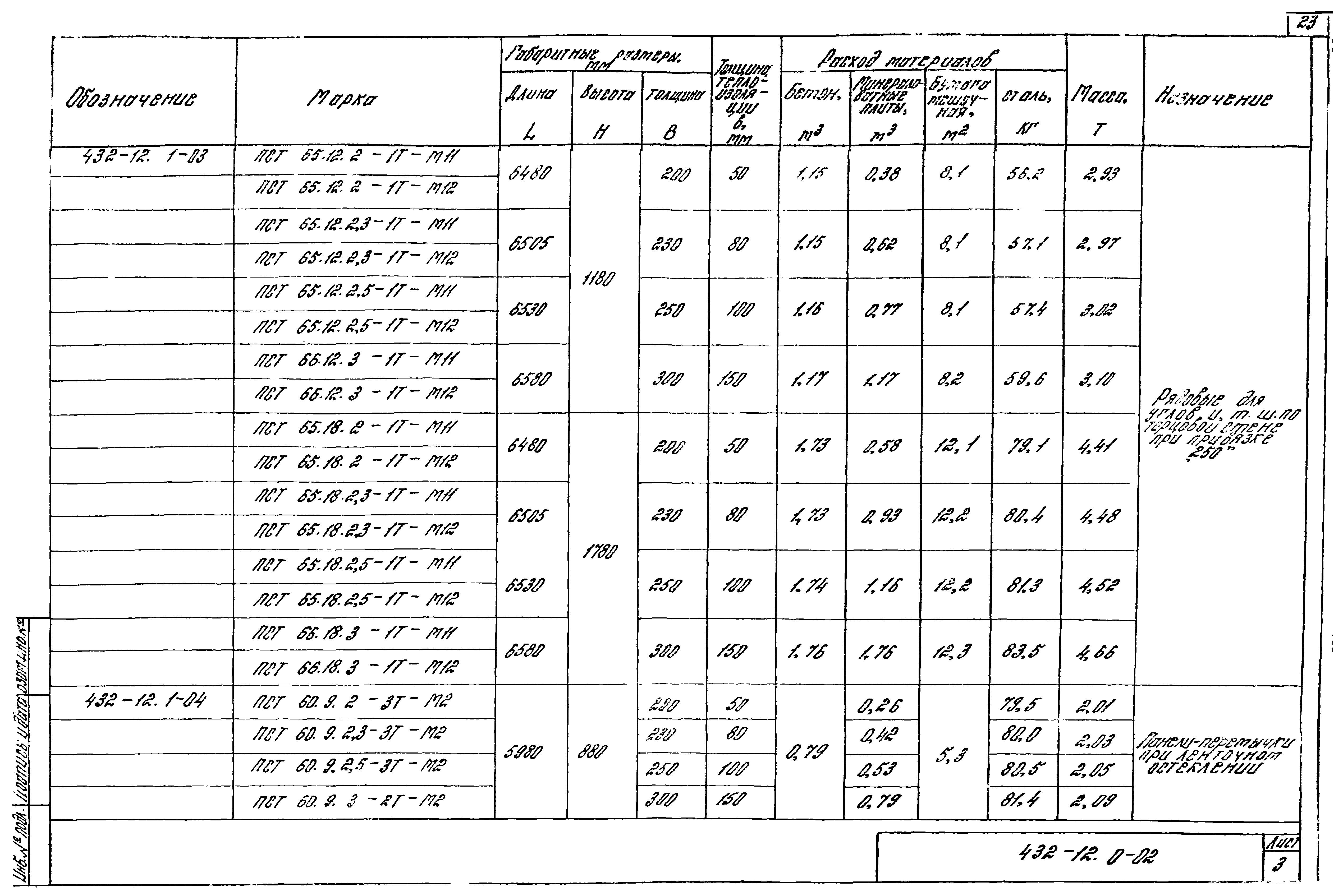 Шифр 432-12