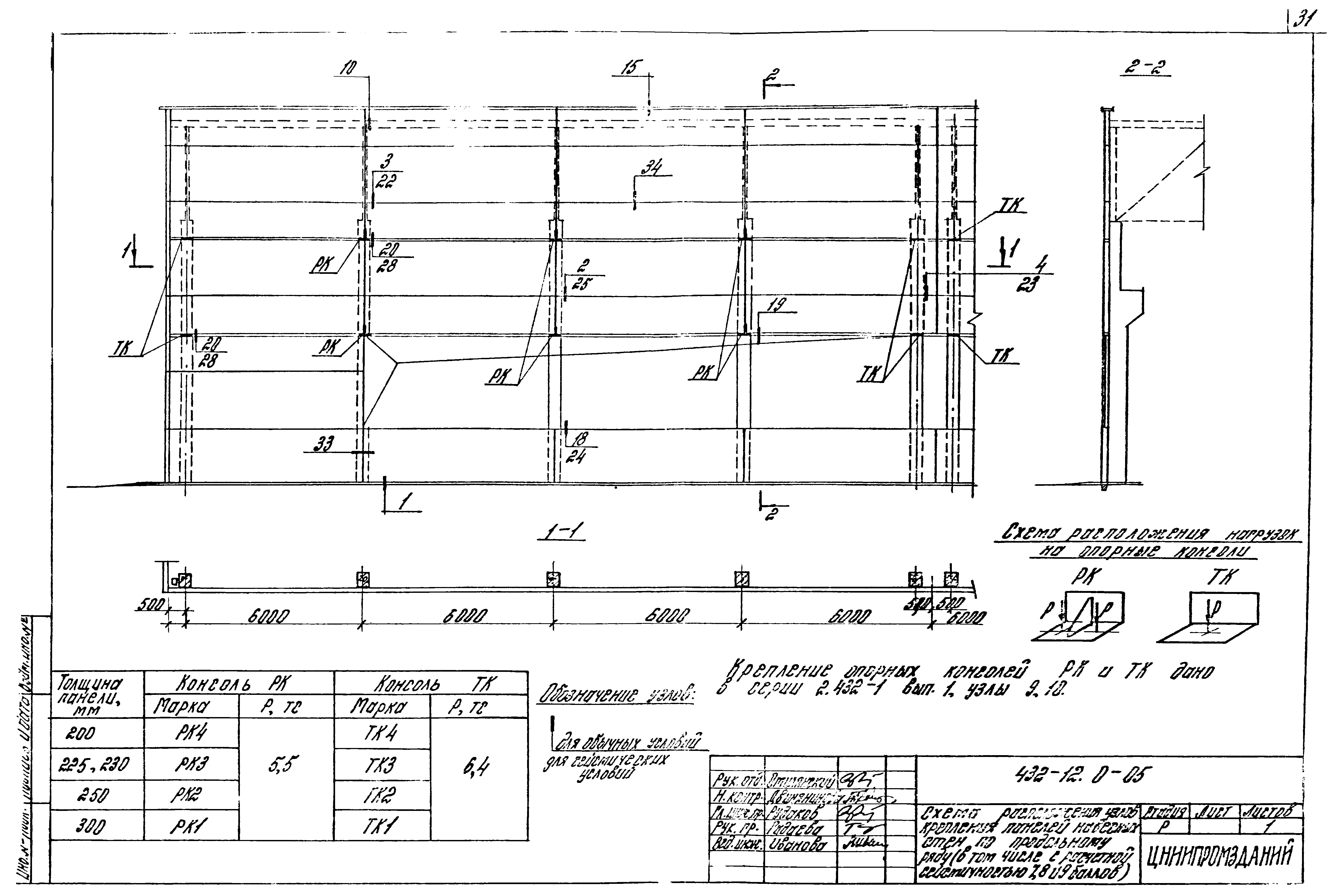 Шифр 432-12