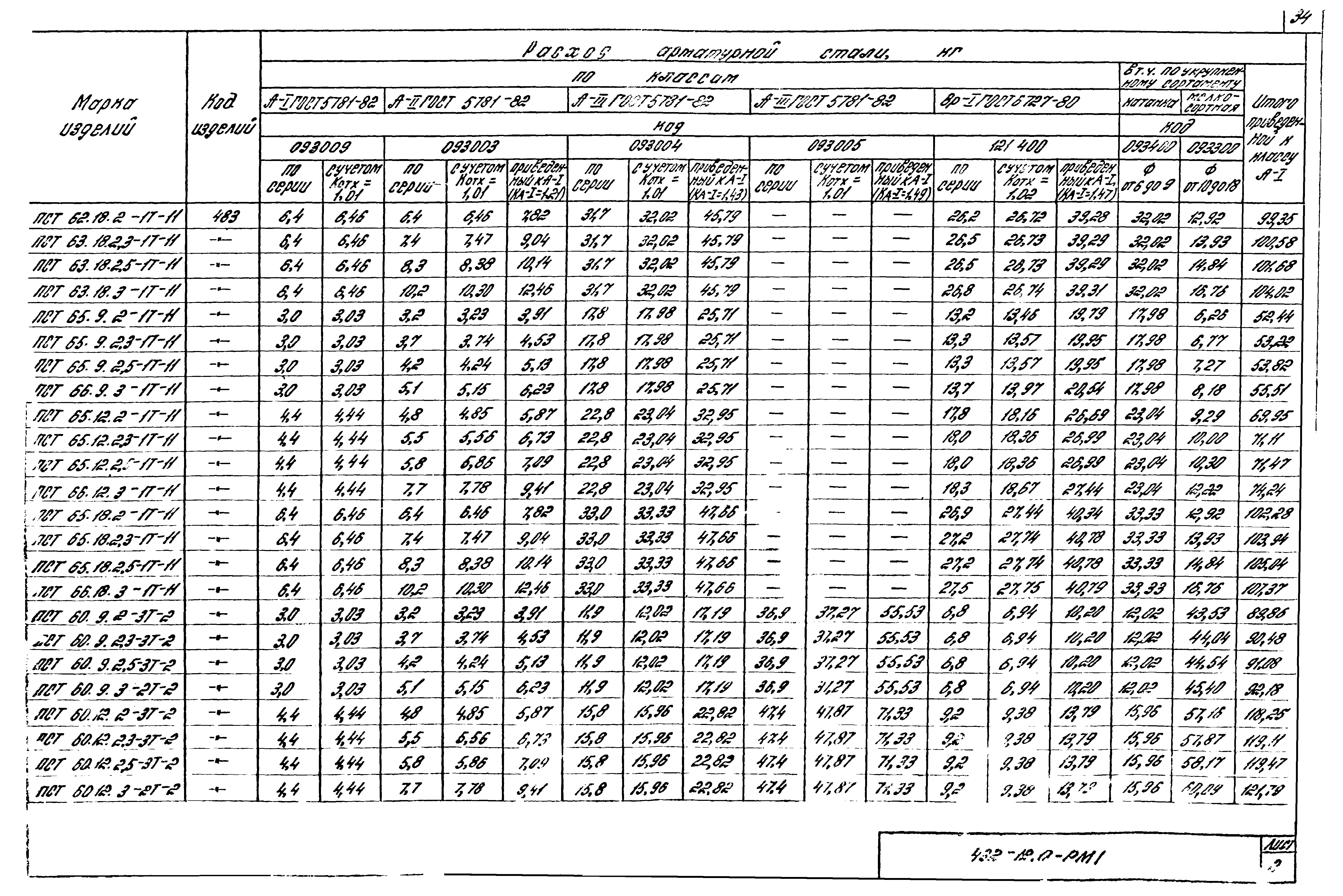 Шифр 432-12