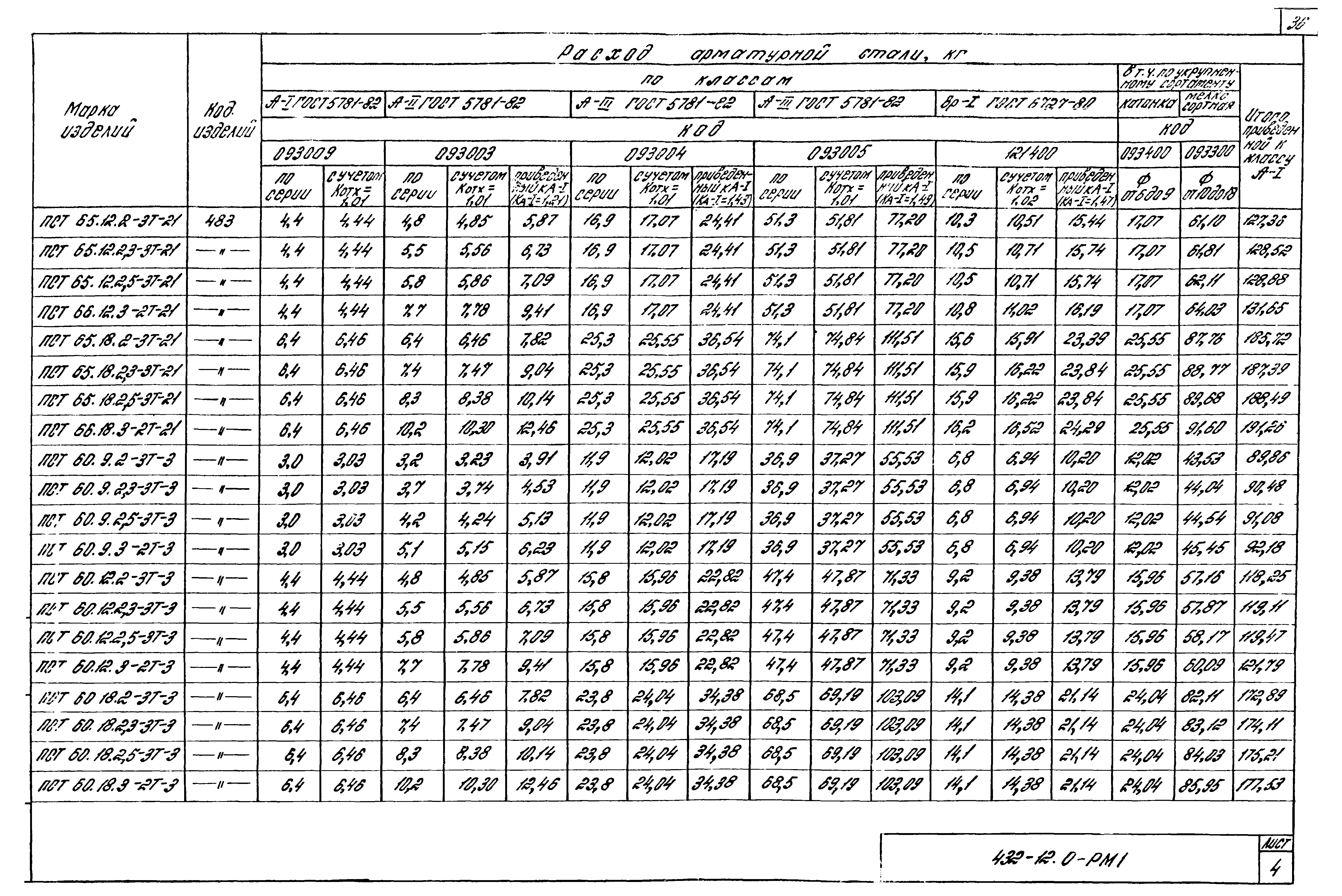 Шифр 432-12